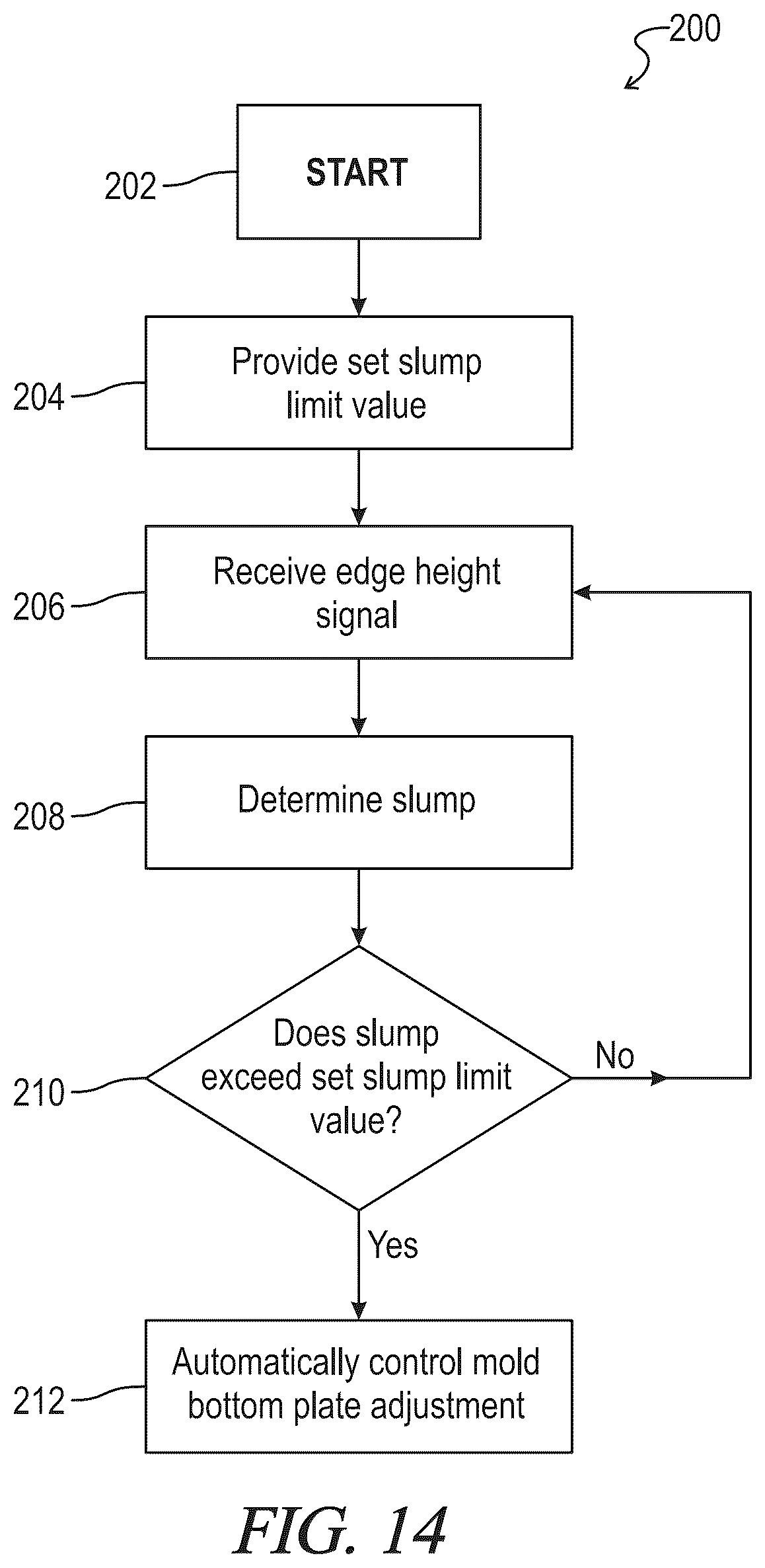 Patent US12590423 Figure 11 – Edge slump control