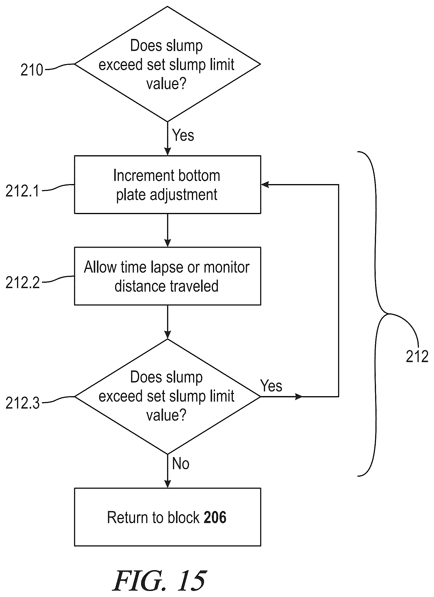 Patent US12590423 Figure 12 – Edge slump control