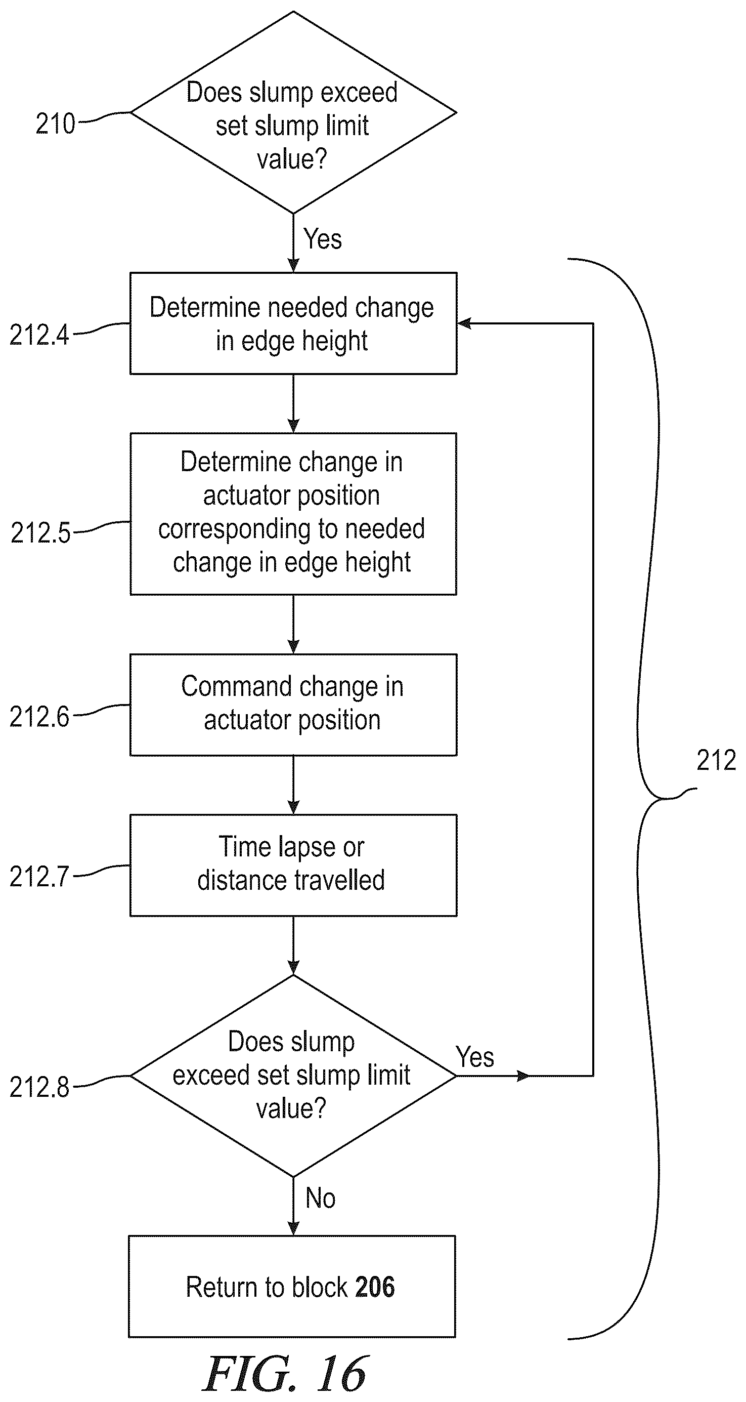 Patent US12590423 Figure 13 – Edge slump control