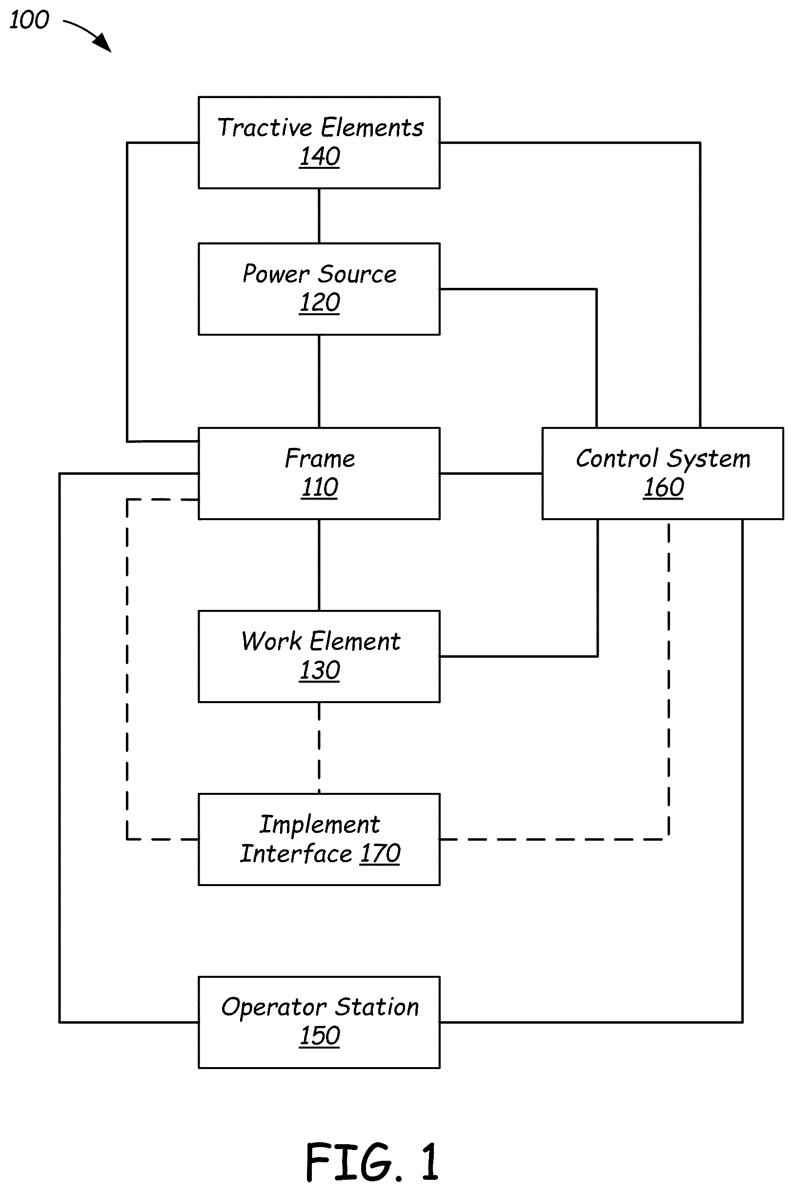 Patent US12590437 Figure 1 – Systems and methods of providing ride control with a power machine