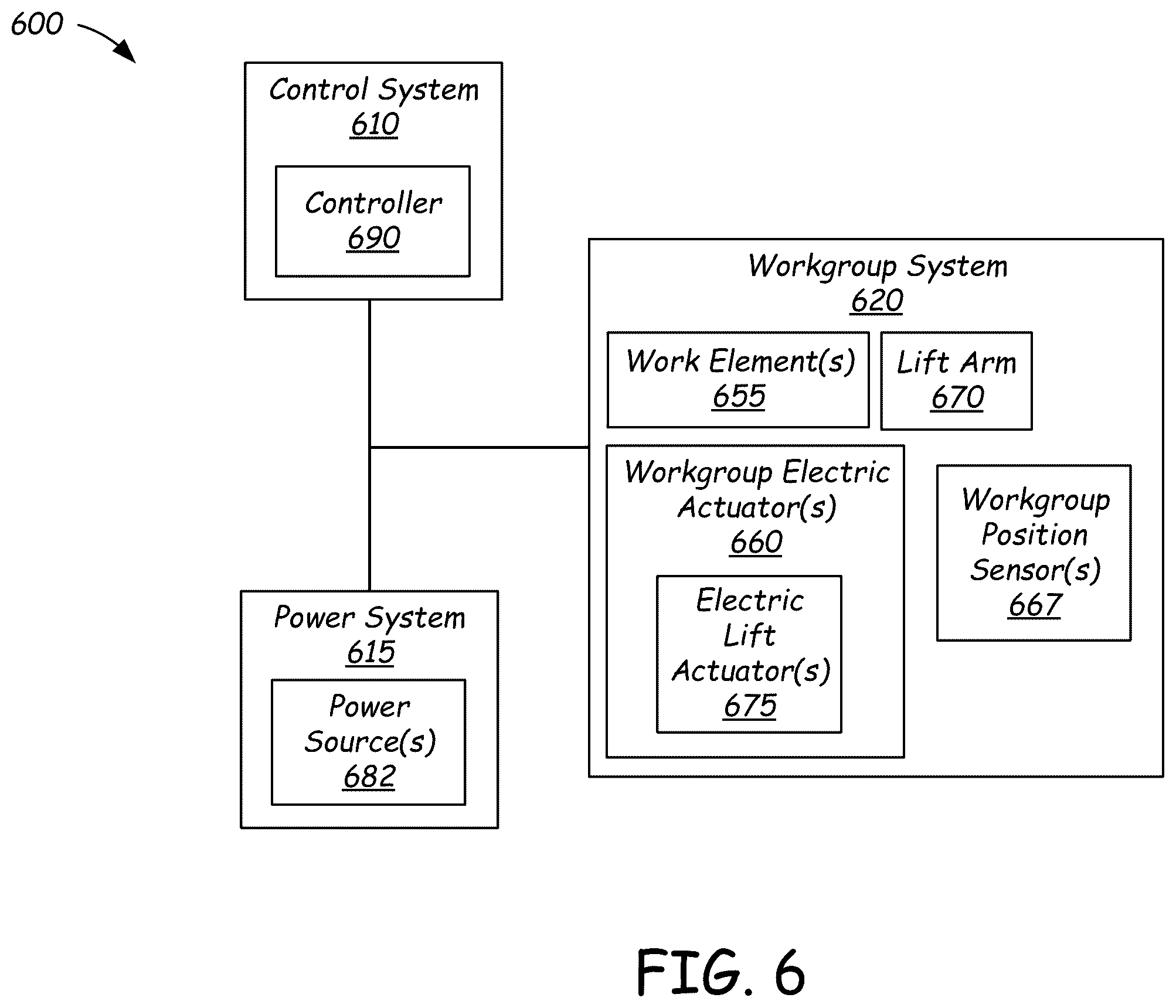 Patent US12590437 Figure 6 – Systems and methods of providing ride control with a power machine
