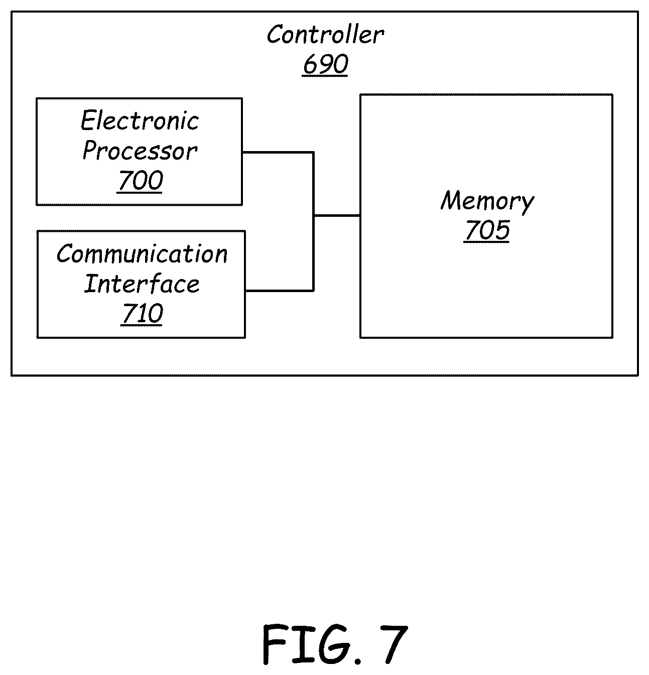 Patent US12590437 Figure 7 – Systems and methods of providing ride control with a power machine