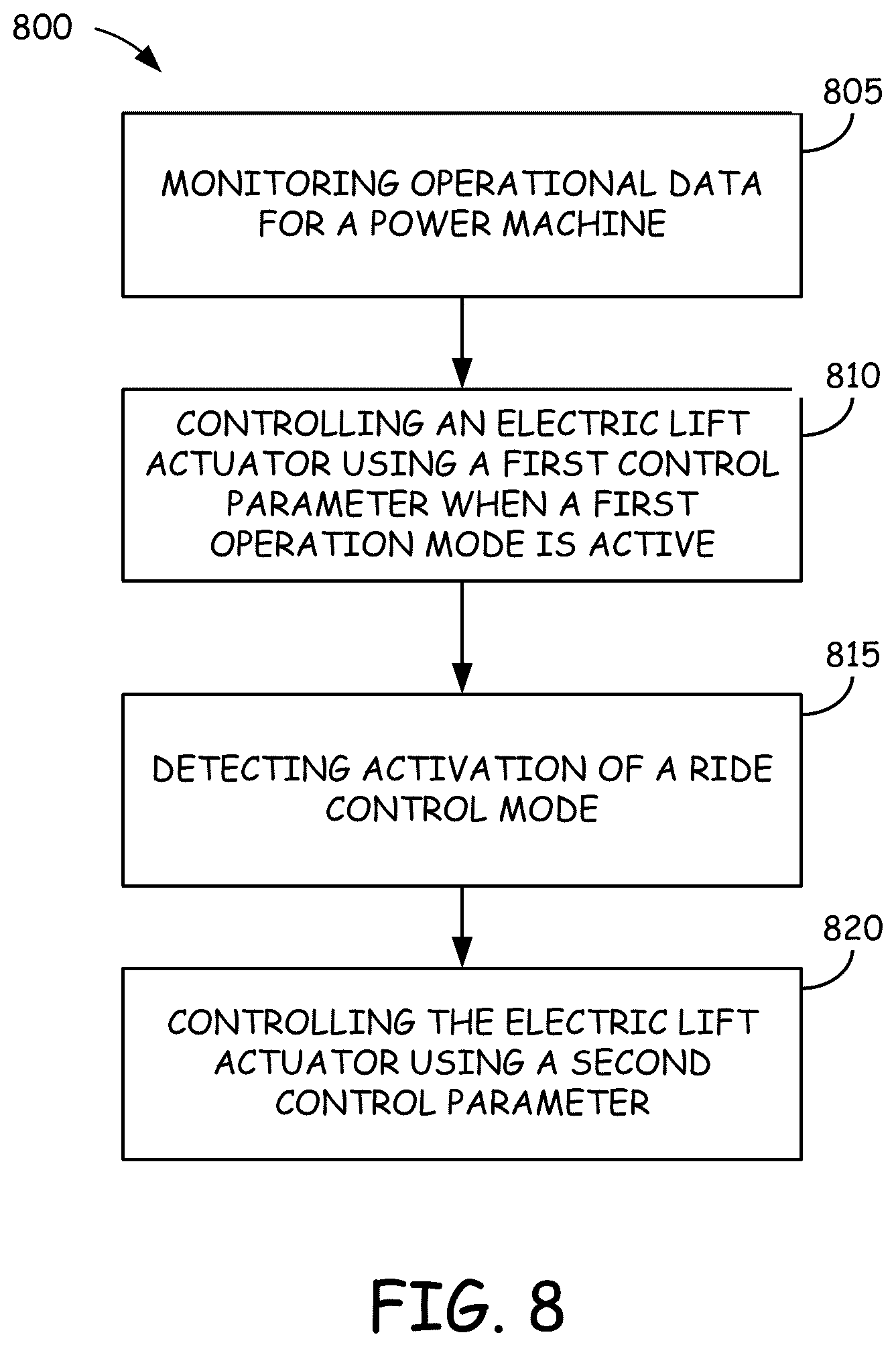 Patent US12590437 Figure 8 – Systems and methods of providing ride control with a power machine