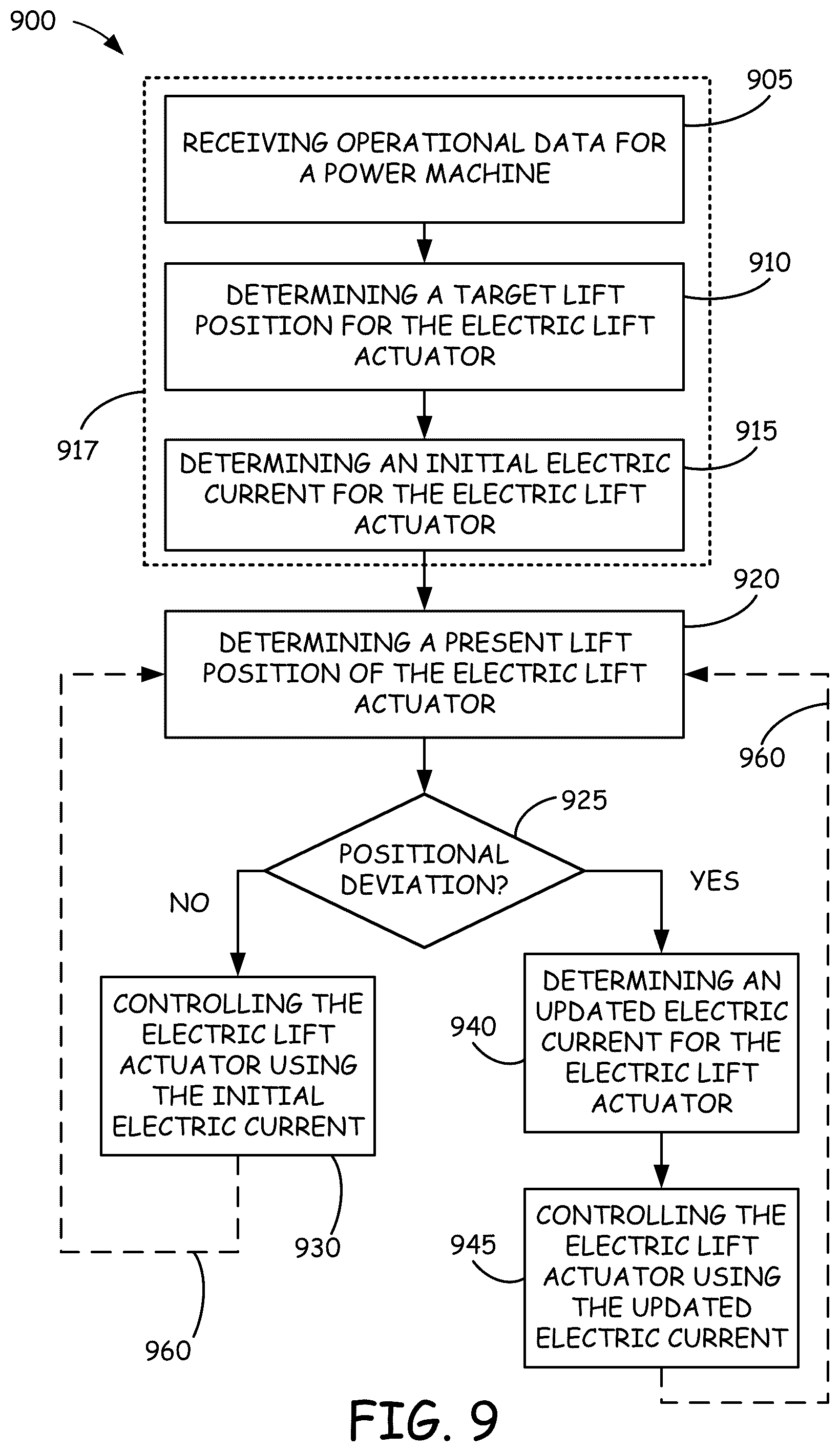 Patent US12590437 Figure 9 – Systems and methods of providing ride control with a power machine
