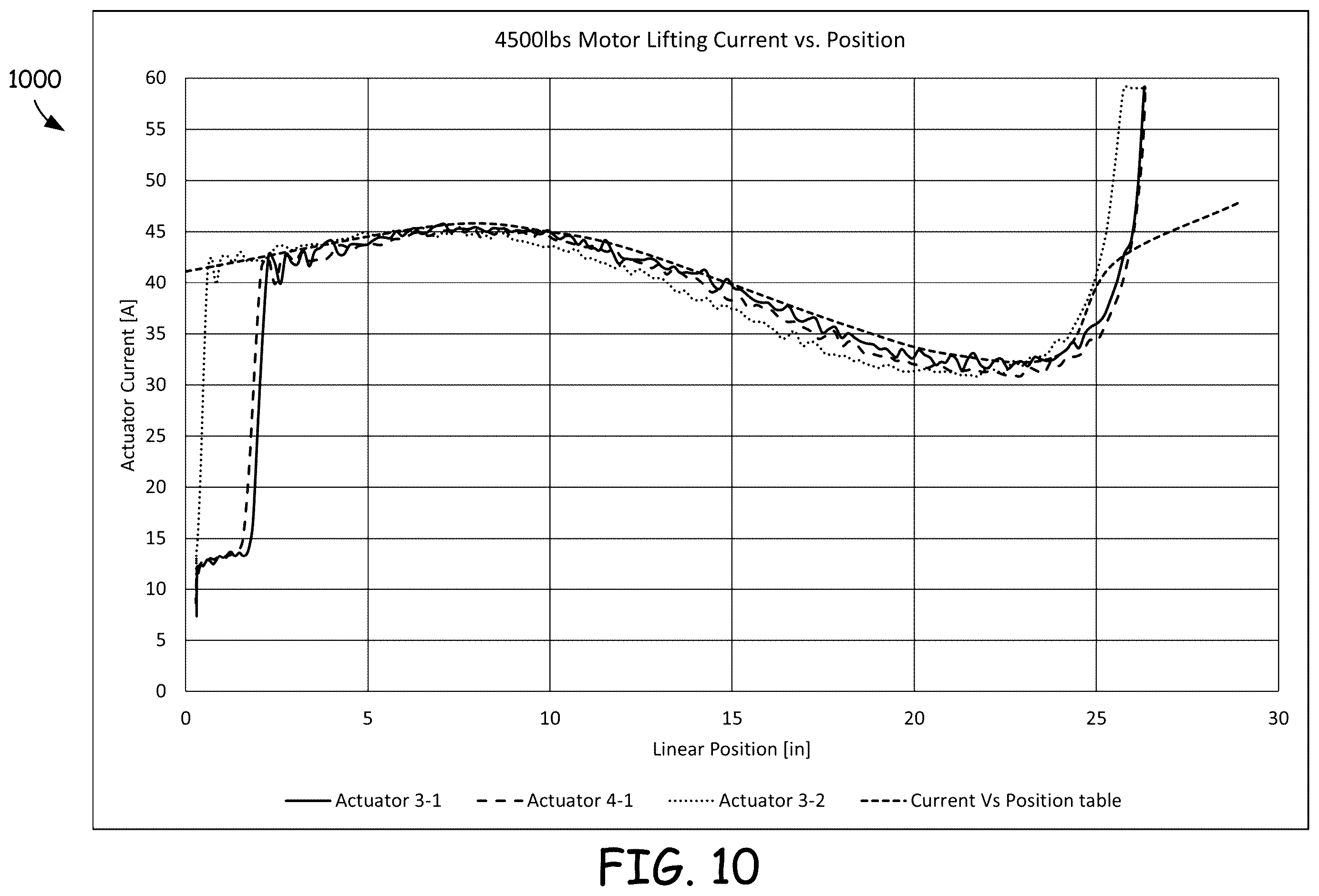 Patent US12590437 Figure 10 – Systems and methods of providing ride control with a power machine