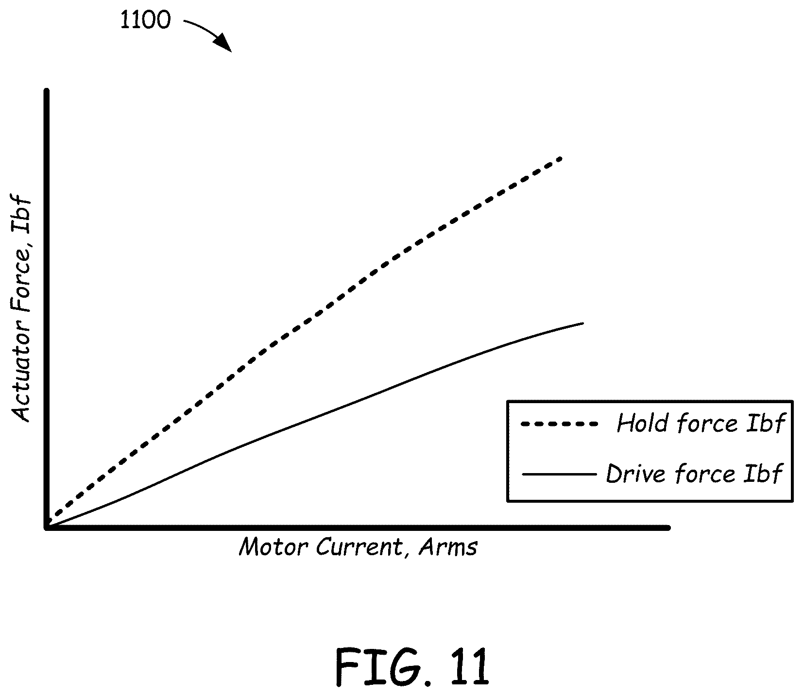 Patent US12590437 Figure 11 – Systems and methods of providing ride control with a power machine