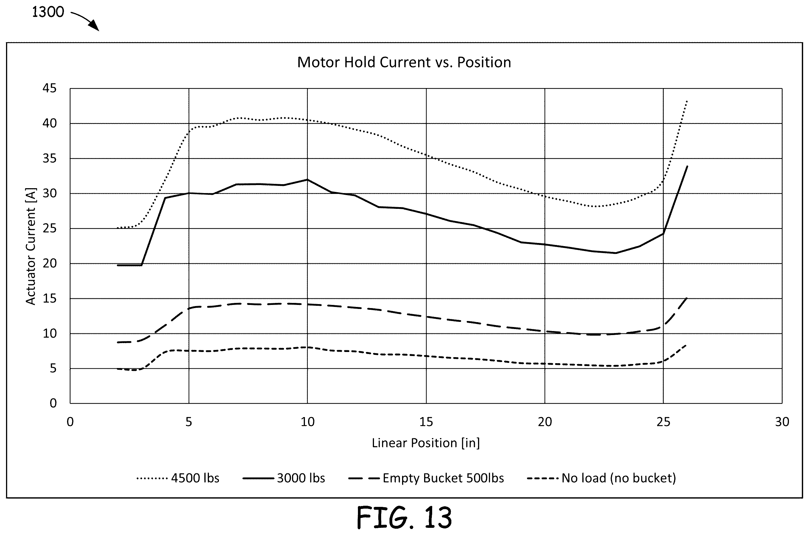 Patent US12590437 Figure 13 – Systems and methods of providing ride control with a power machine