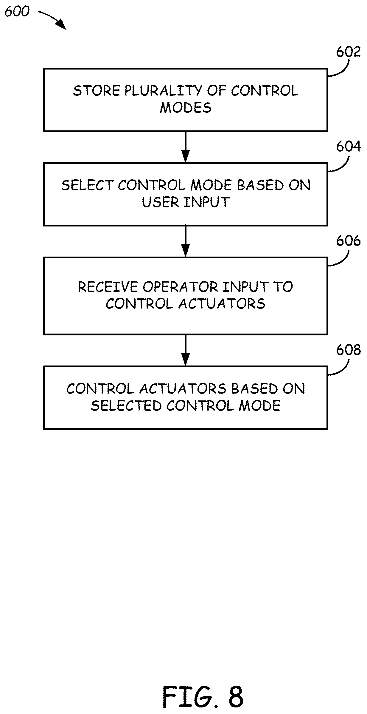 Patent US12590440 Figure 8 – Systems and methods for control of excavators and other power machines