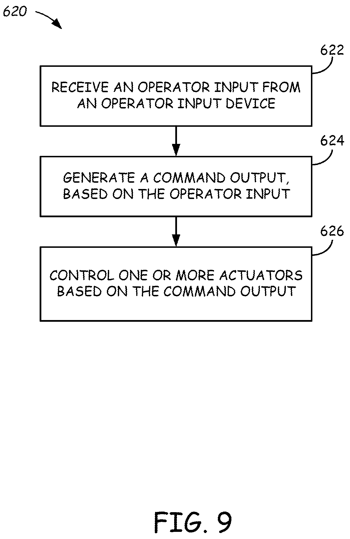Patent US12590440 Figure 9 – Systems and methods for control of excavators and other power machines