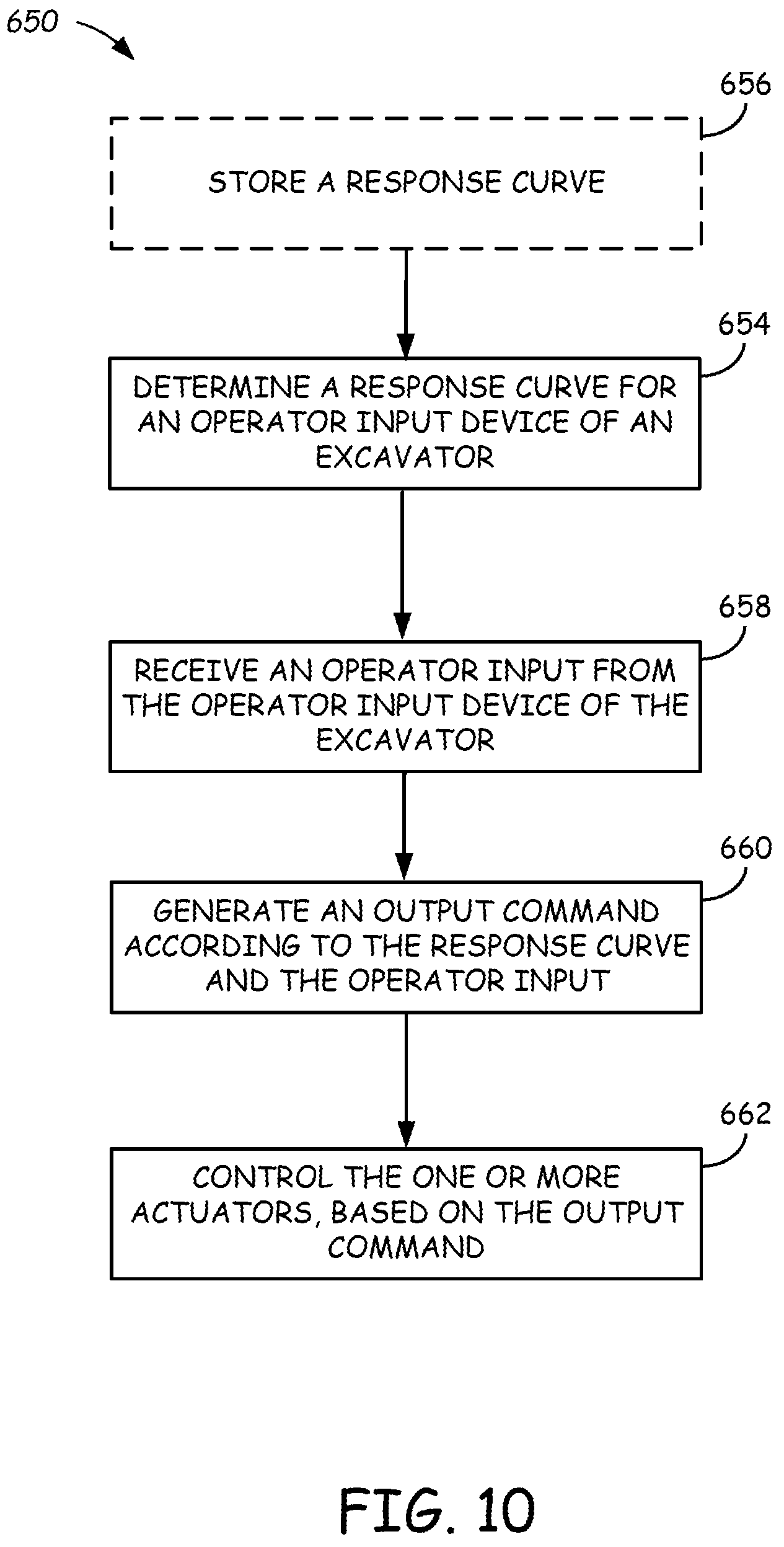 Patent US12590440 Figure 10 – Systems and methods for control of excavators and other power machines