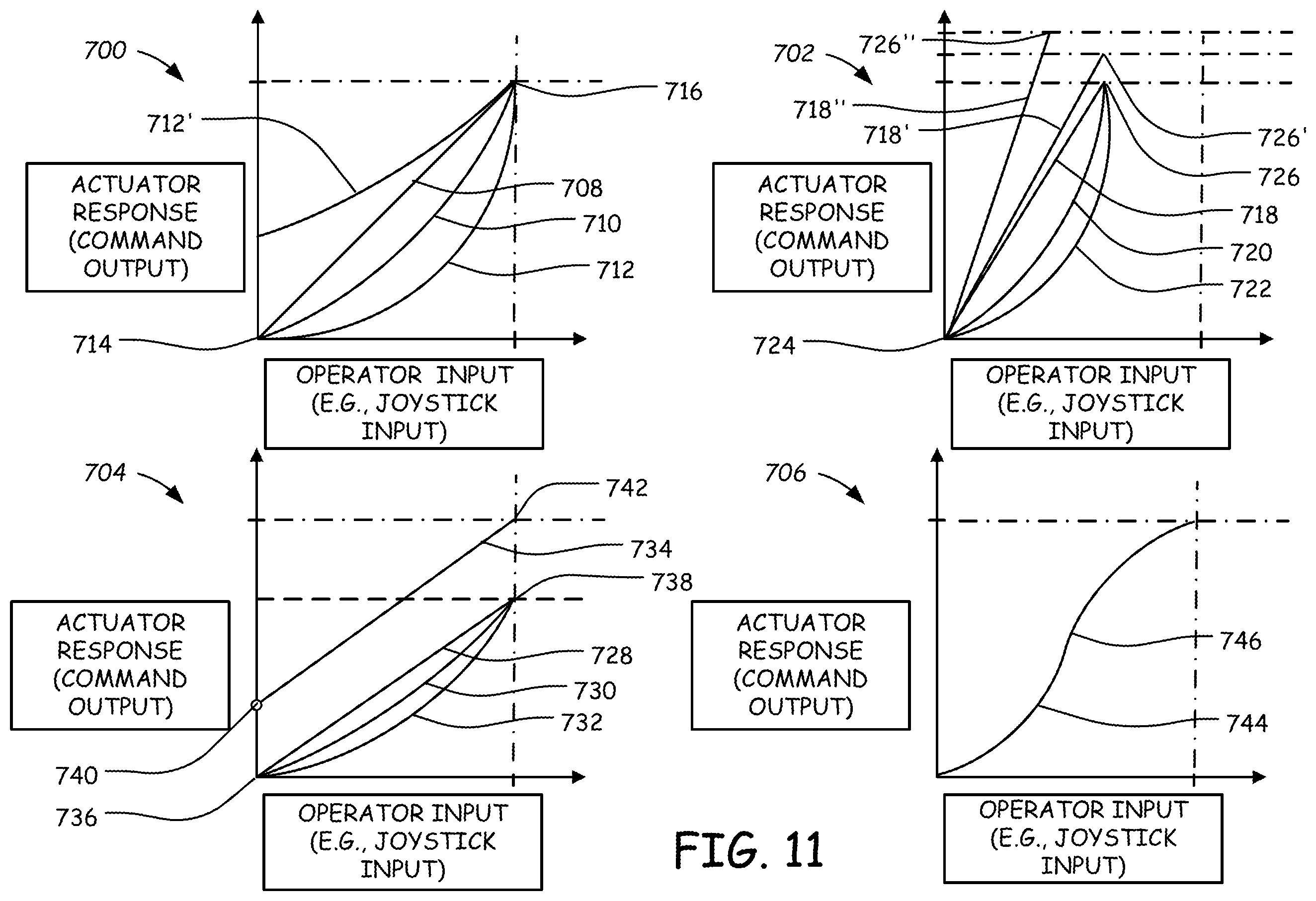 Patent US12590440 Figure 11 – Systems and methods for control of excavators and other power machines