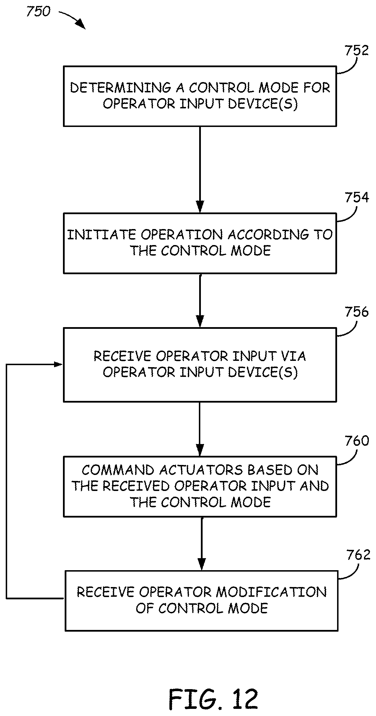 Patent US12590440 Figure 12 – Systems and methods for control of excavators and other power machines