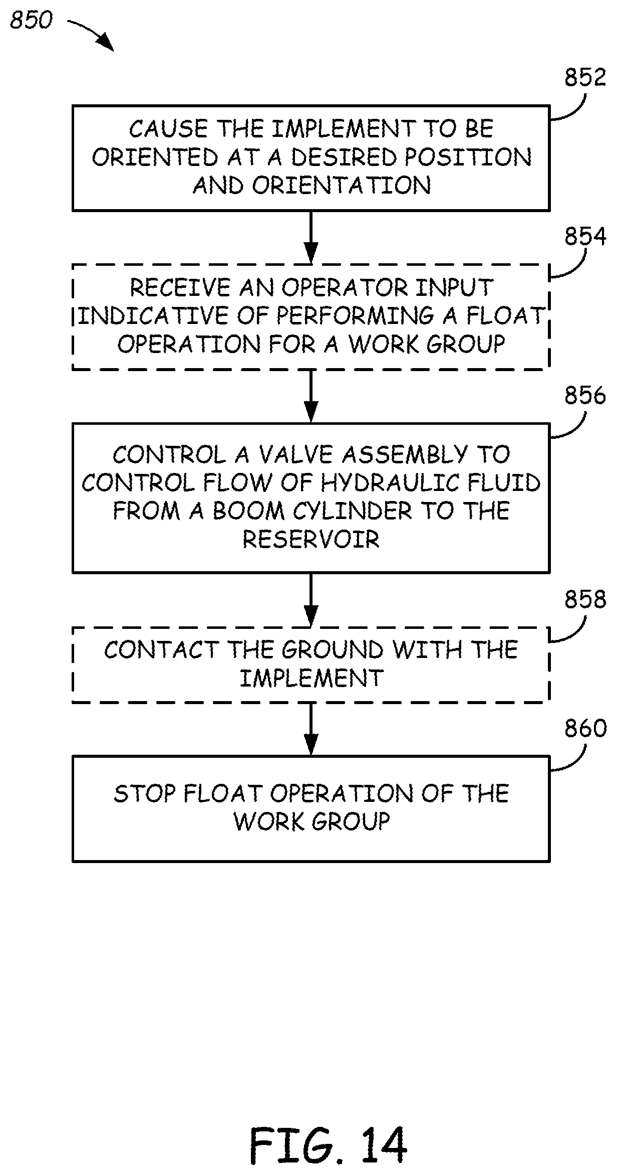Patent US12590440 Figure 14 – Systems and methods for control of excavators and other power machines