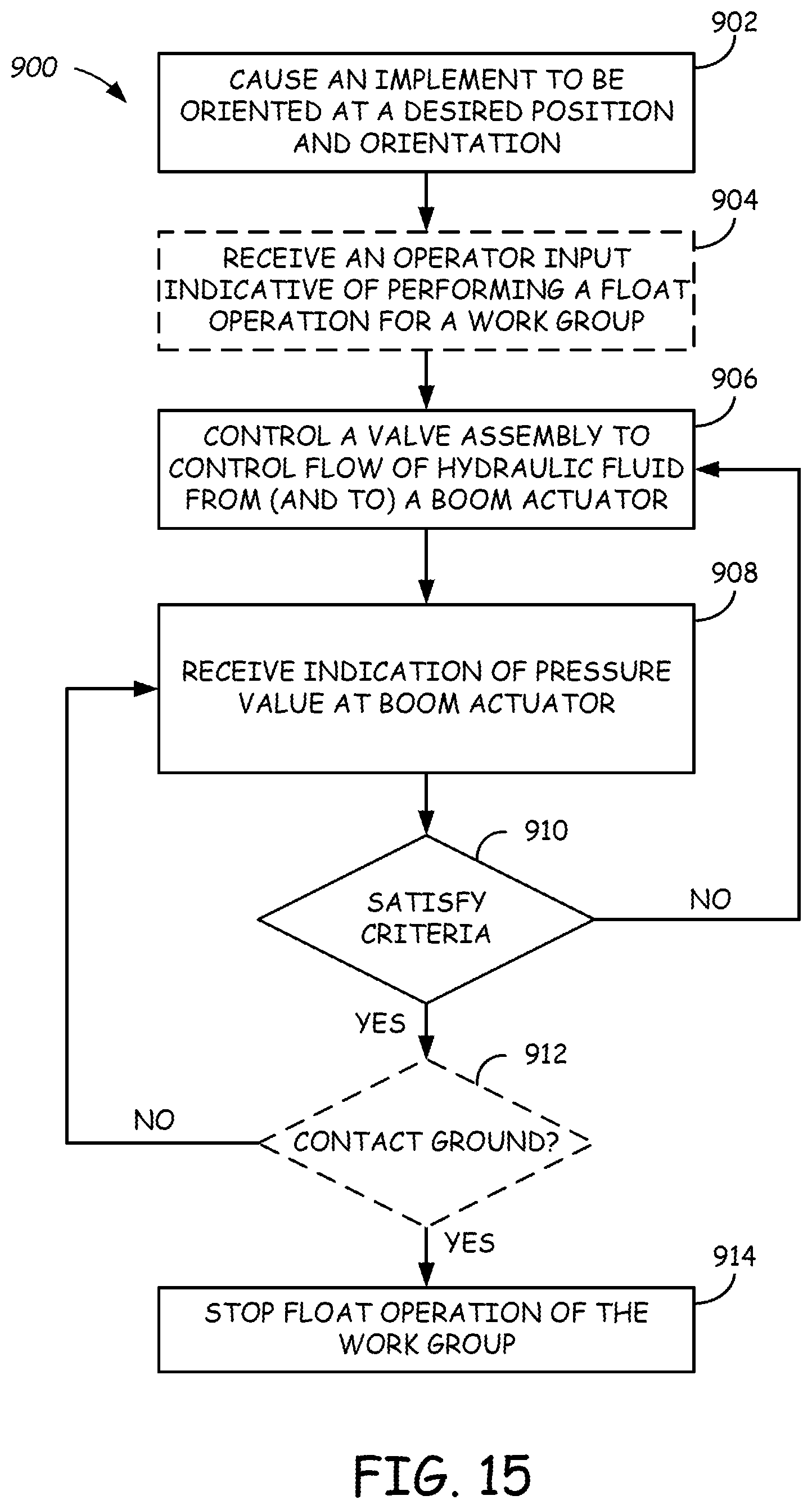 Patent US12590440 Figure 15 – Systems and methods for control of excavators and other power machines