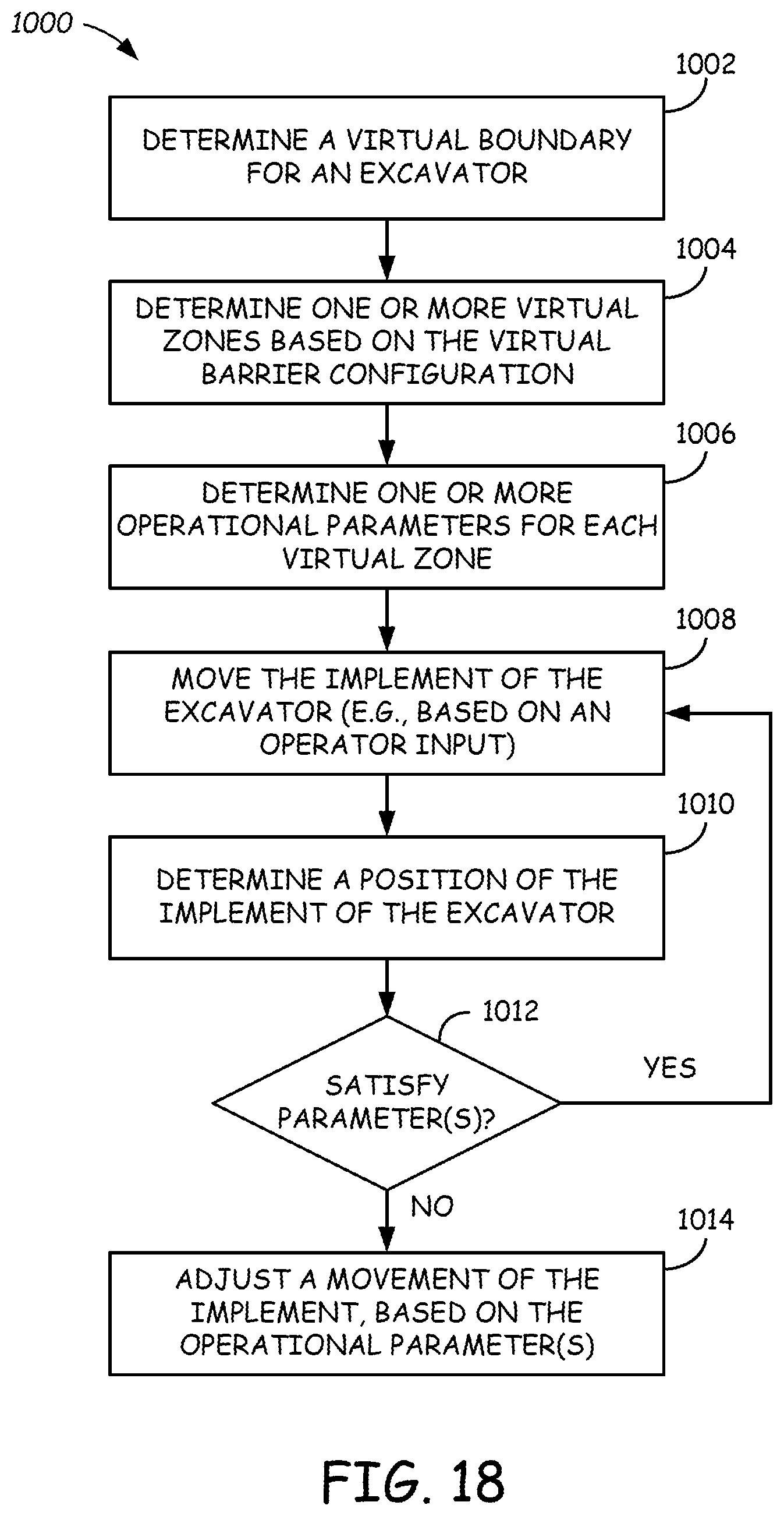 Patent US12590440 Figure 18 – Systems and methods for control of excavators and other power machines
