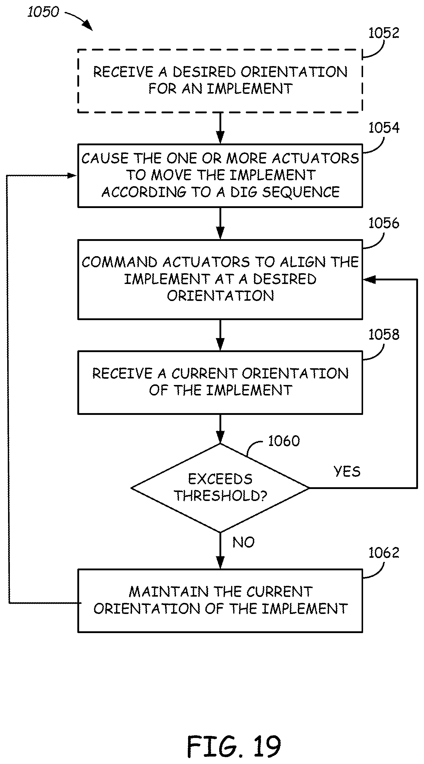 Patent US12590440 Figure 19 – Systems and methods for control of excavators and other power machines