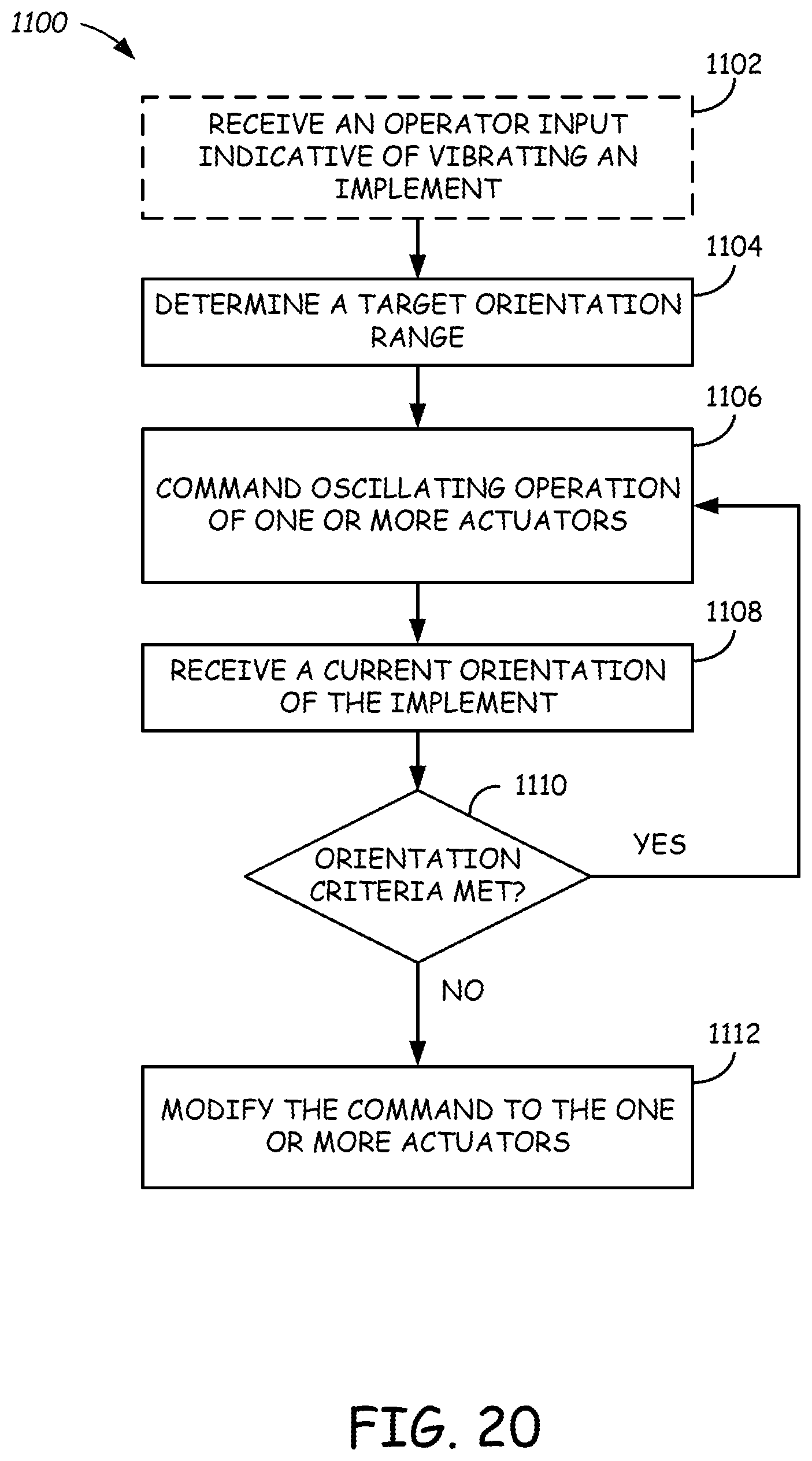 Patent US12590440 Figure 20 – Systems and methods for control of excavators and other power machines