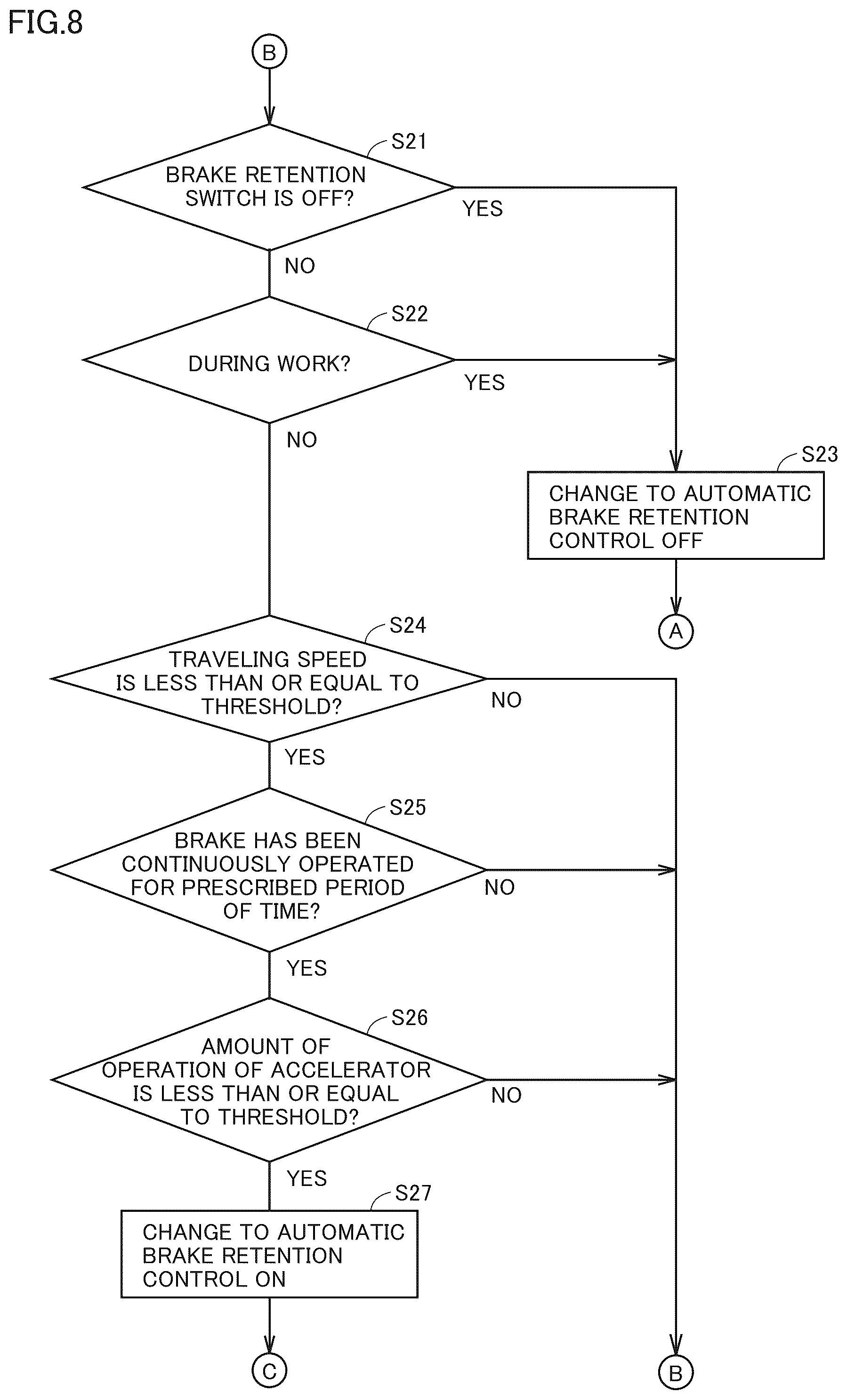 Patent US12590441 Figure 8 – Work machine, controller for work machine, and method of controlling work machine
