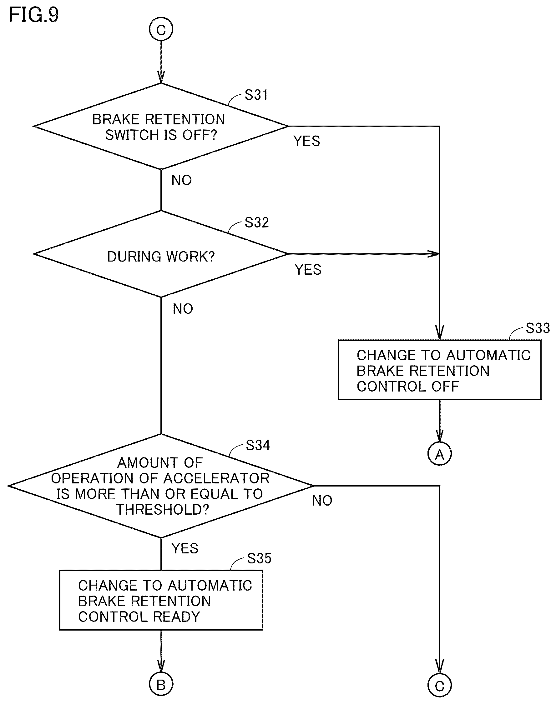Patent US12590441 Figure 9 – Work machine, controller for work machine, and method of controlling work machine