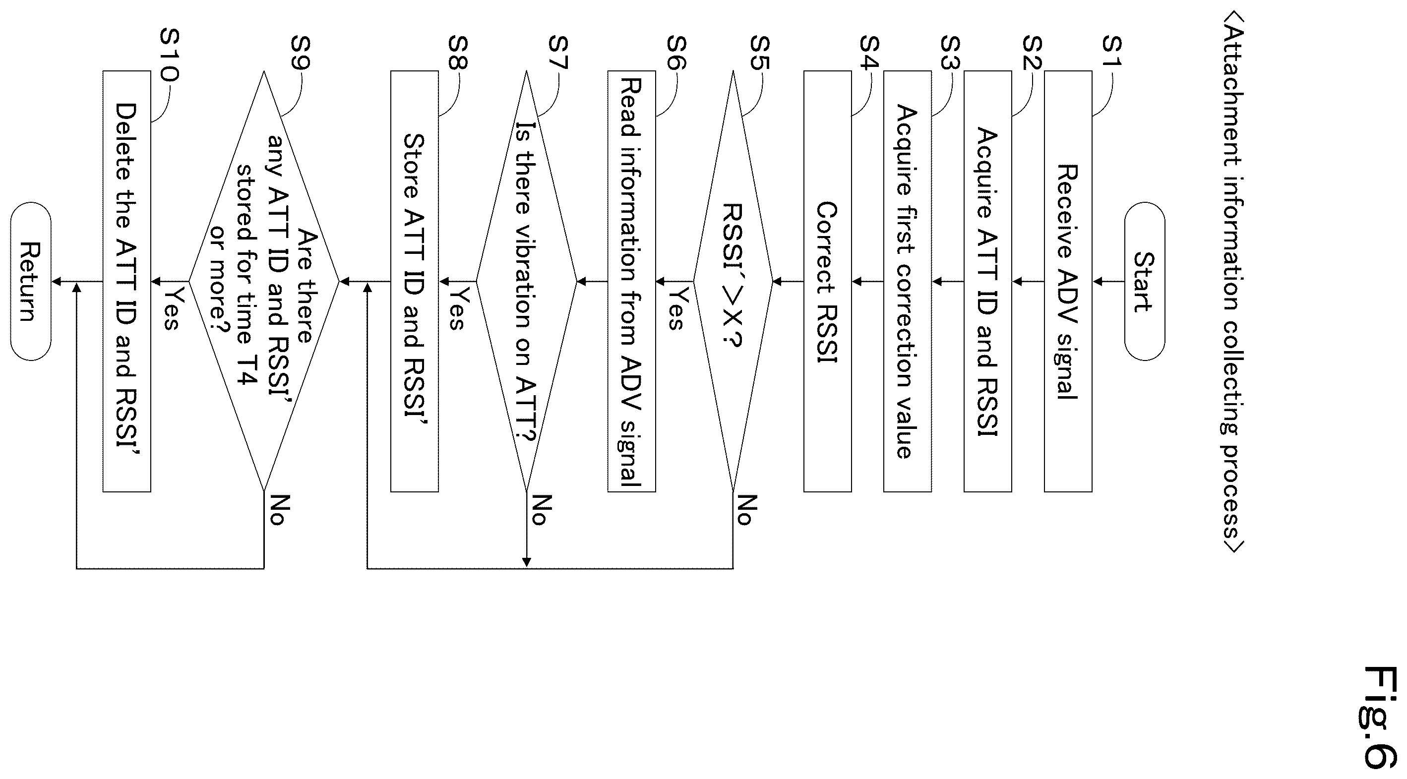 Patent US12590444 Figure 6 – Working vehicle and attachment usage system