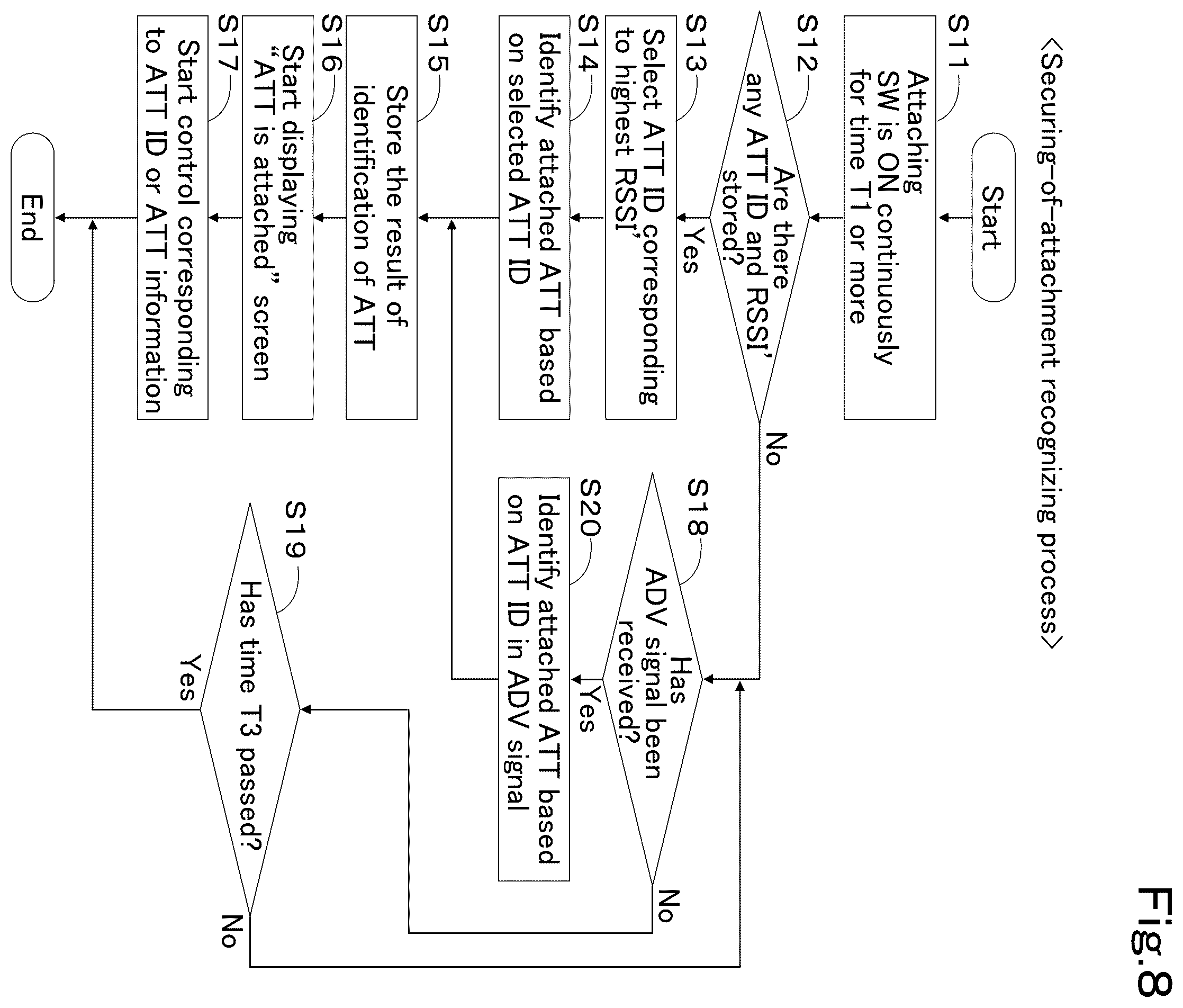 Patent US12590444 Figure 8 – Working vehicle and attachment usage system