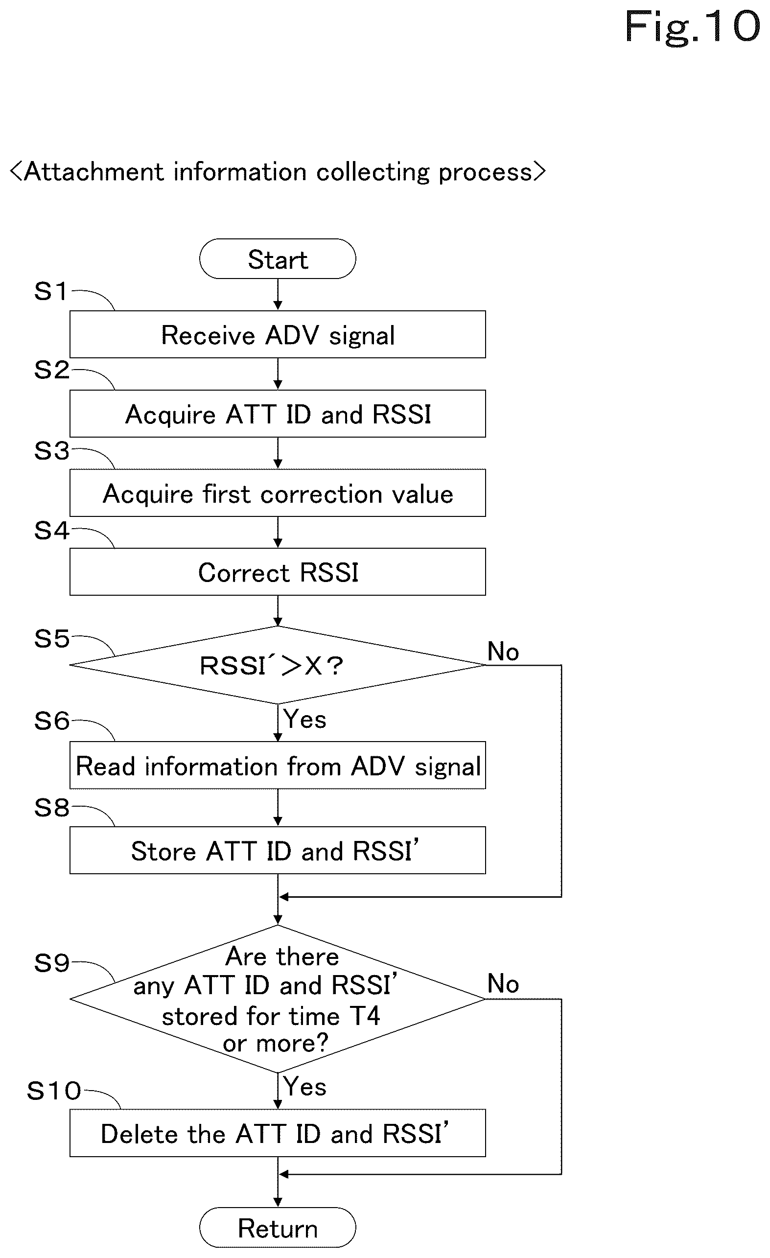 Patent US12590444 Figure 10 – Working vehicle and attachment usage system