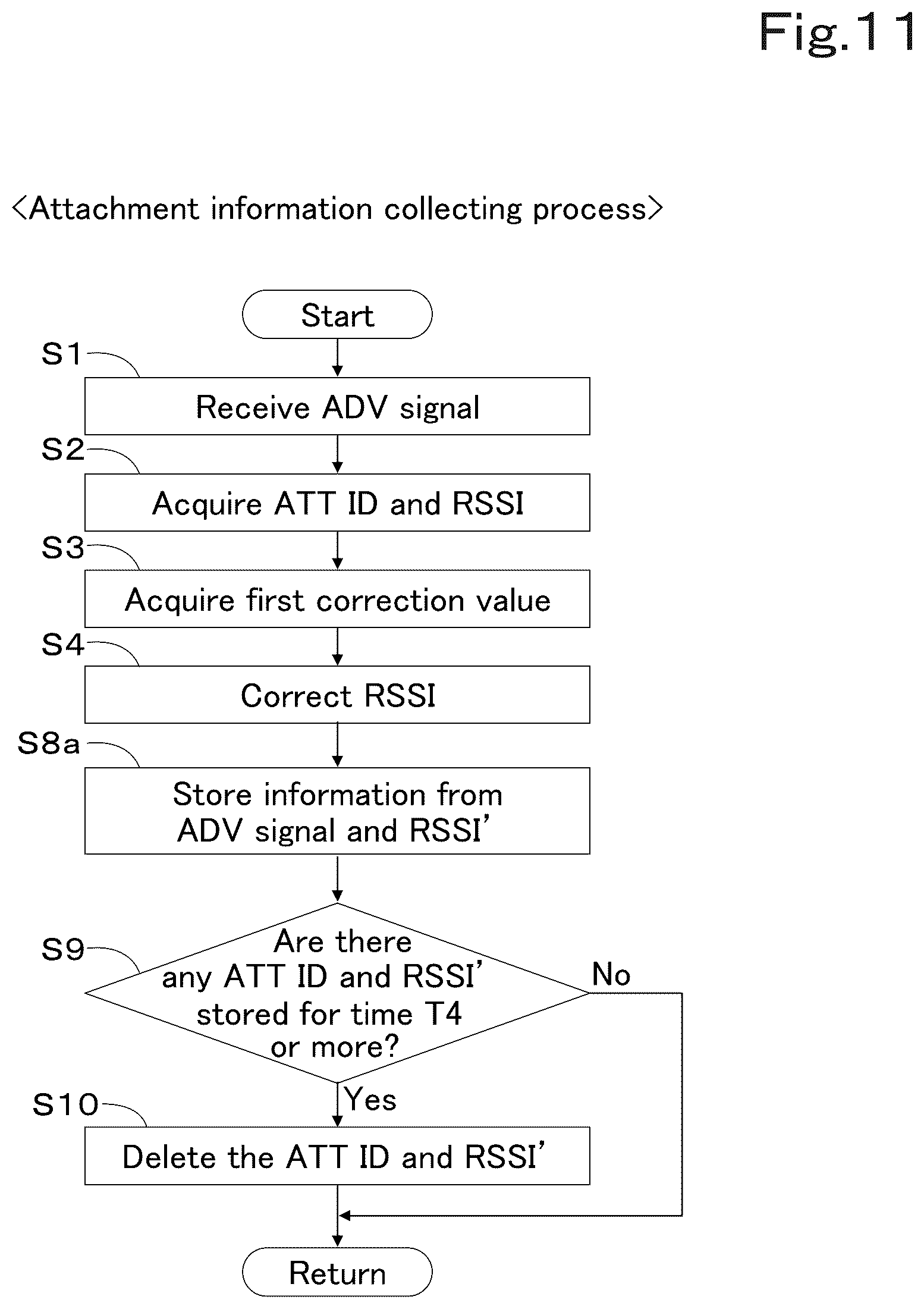 Patent US12590444 Figure 11 – Working vehicle and attachment usage system