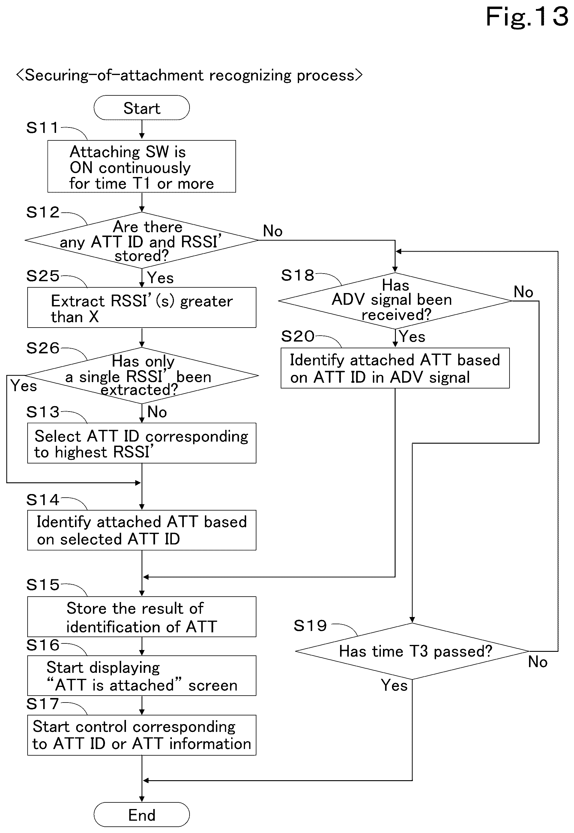 Patent US12590444 Figure 13 – Working vehicle and attachment usage system