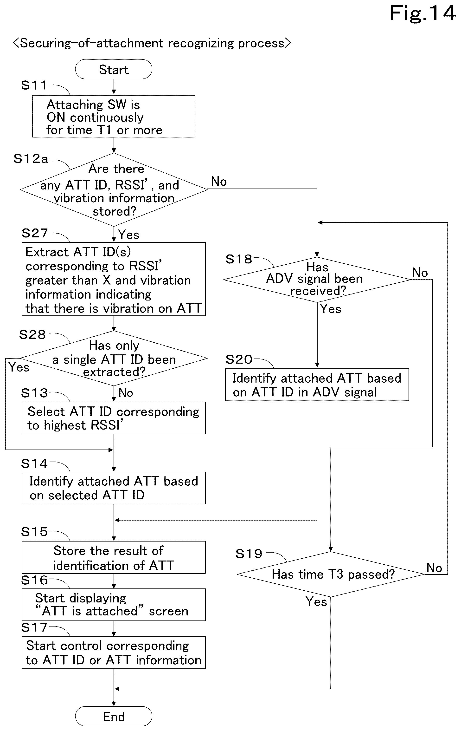 Patent US12590444 Figure 14 – Working vehicle and attachment usage system