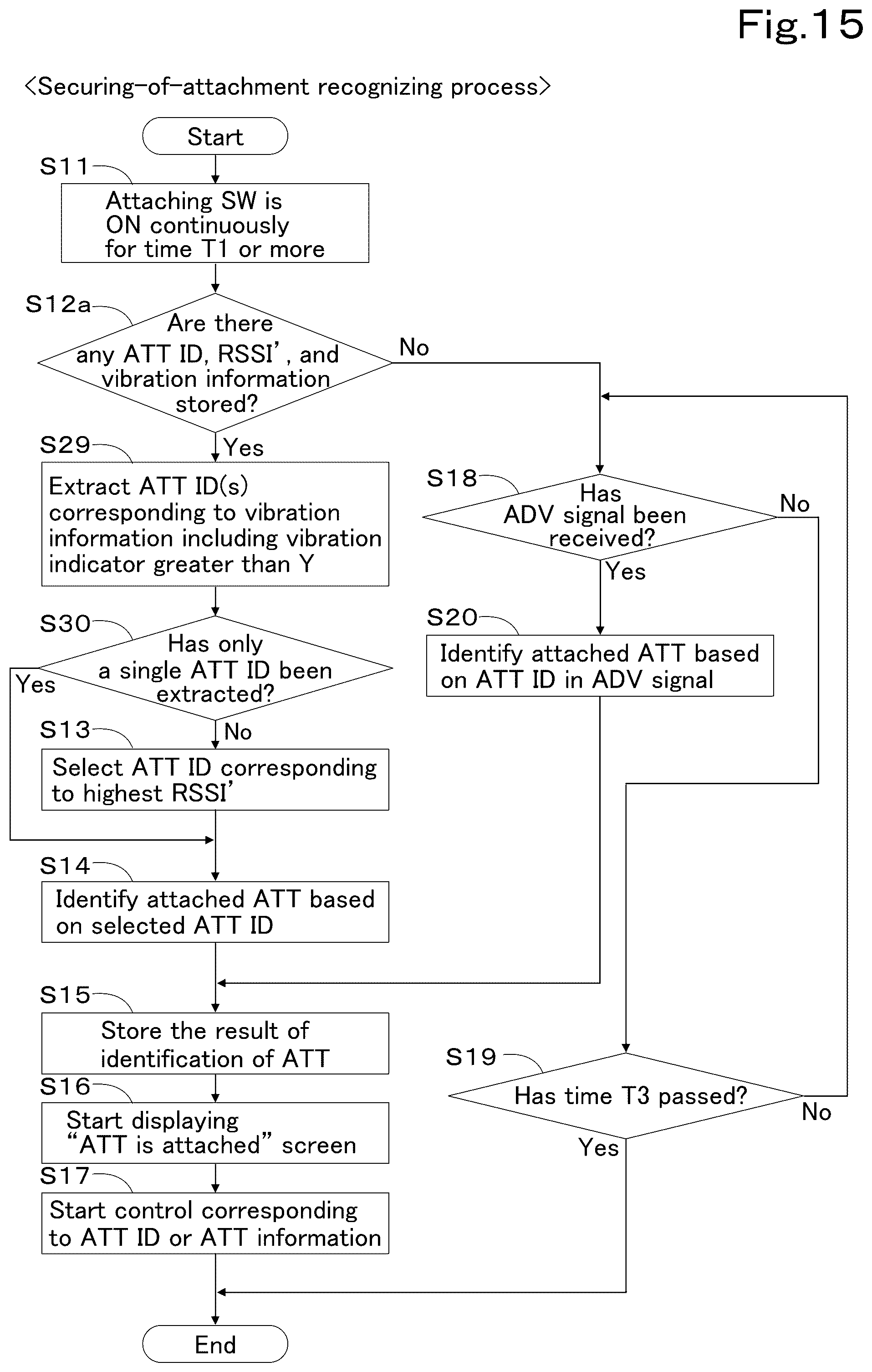 Patent US12590444 Figure 15 – Working vehicle and attachment usage system