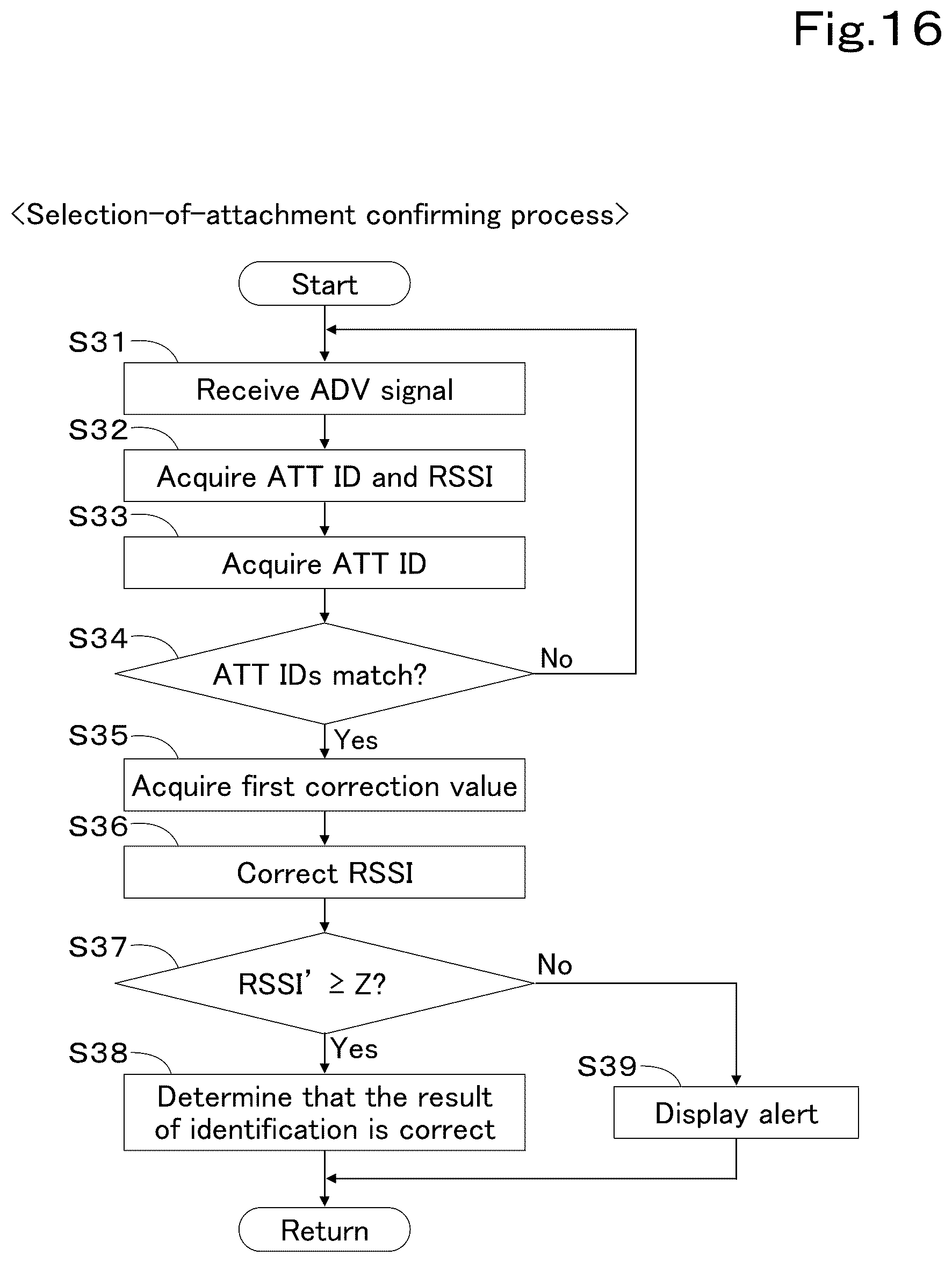 Patent US12590444 Figure 16 – Working vehicle and attachment usage system