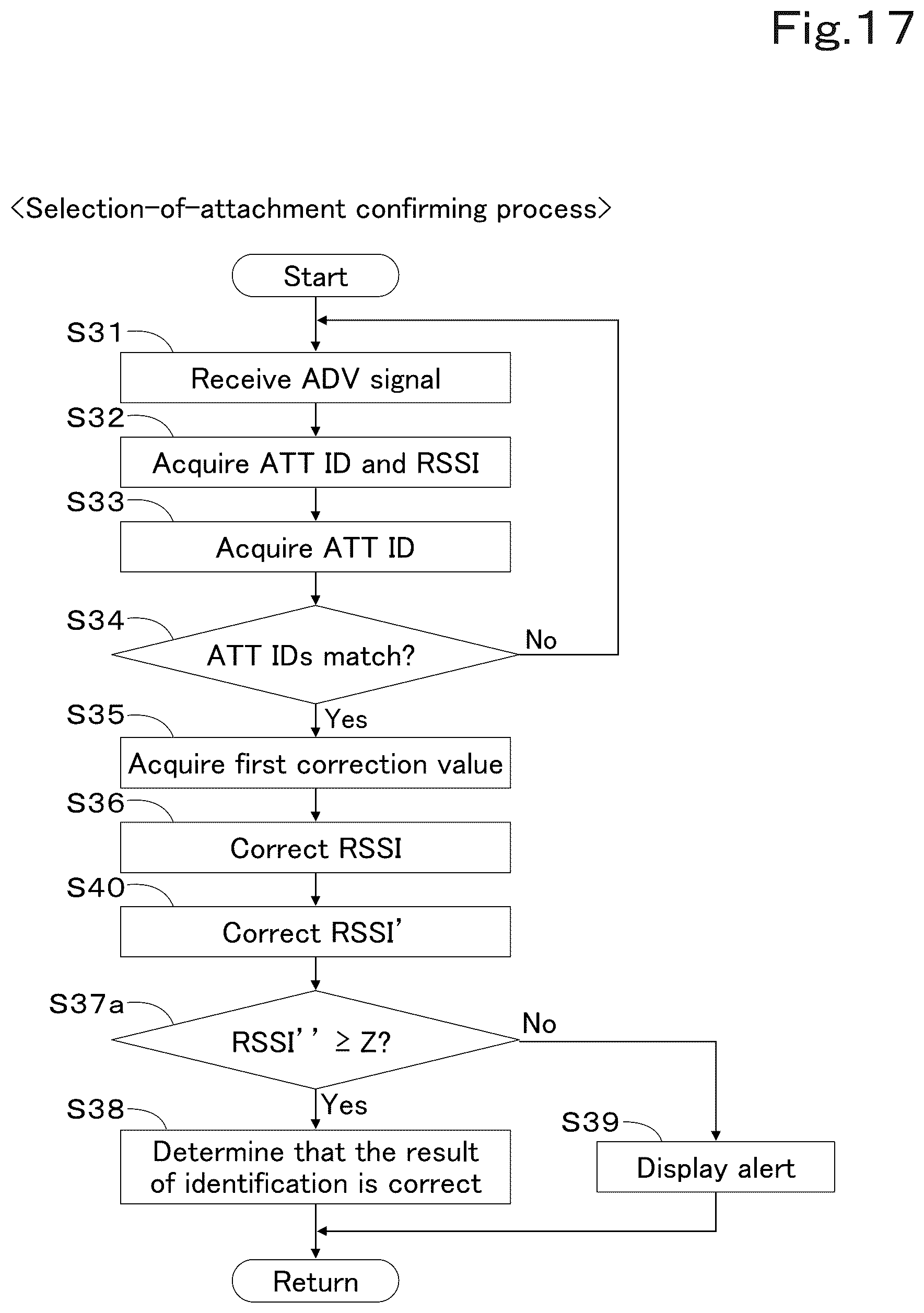 Patent US12590444 Figure 17 – Working vehicle and attachment usage system