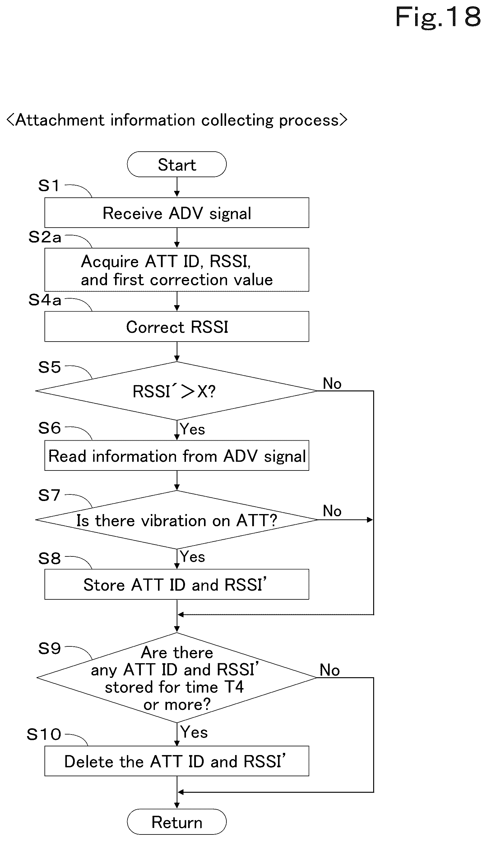 Patent US12590444 Figure 18 – Working vehicle and attachment usage system