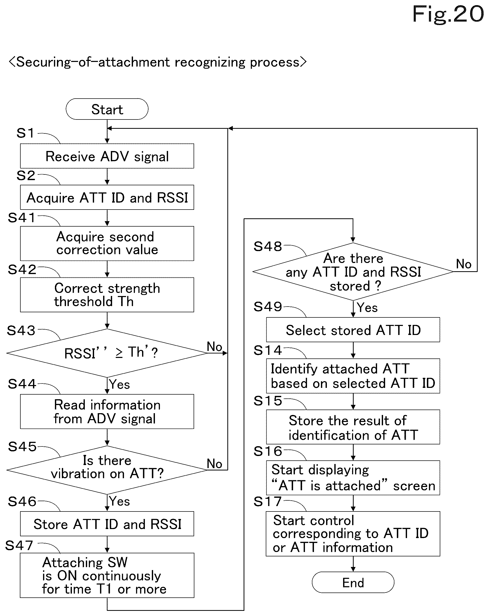 Patent US12590444 Figure 20 – Working vehicle and attachment usage system