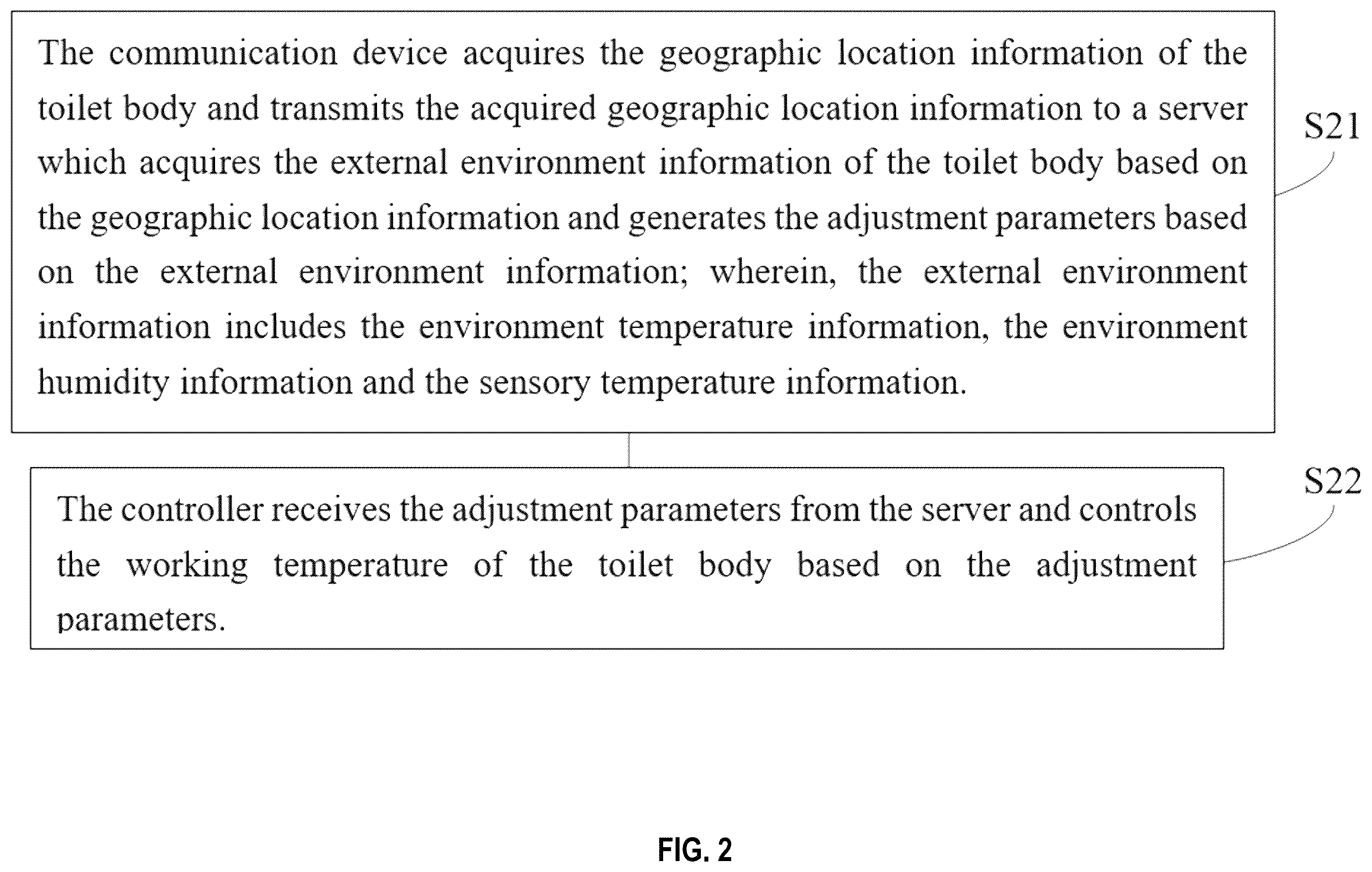 Patent US12590448 Figure 2 – Control system and a control method of intelligent toilets