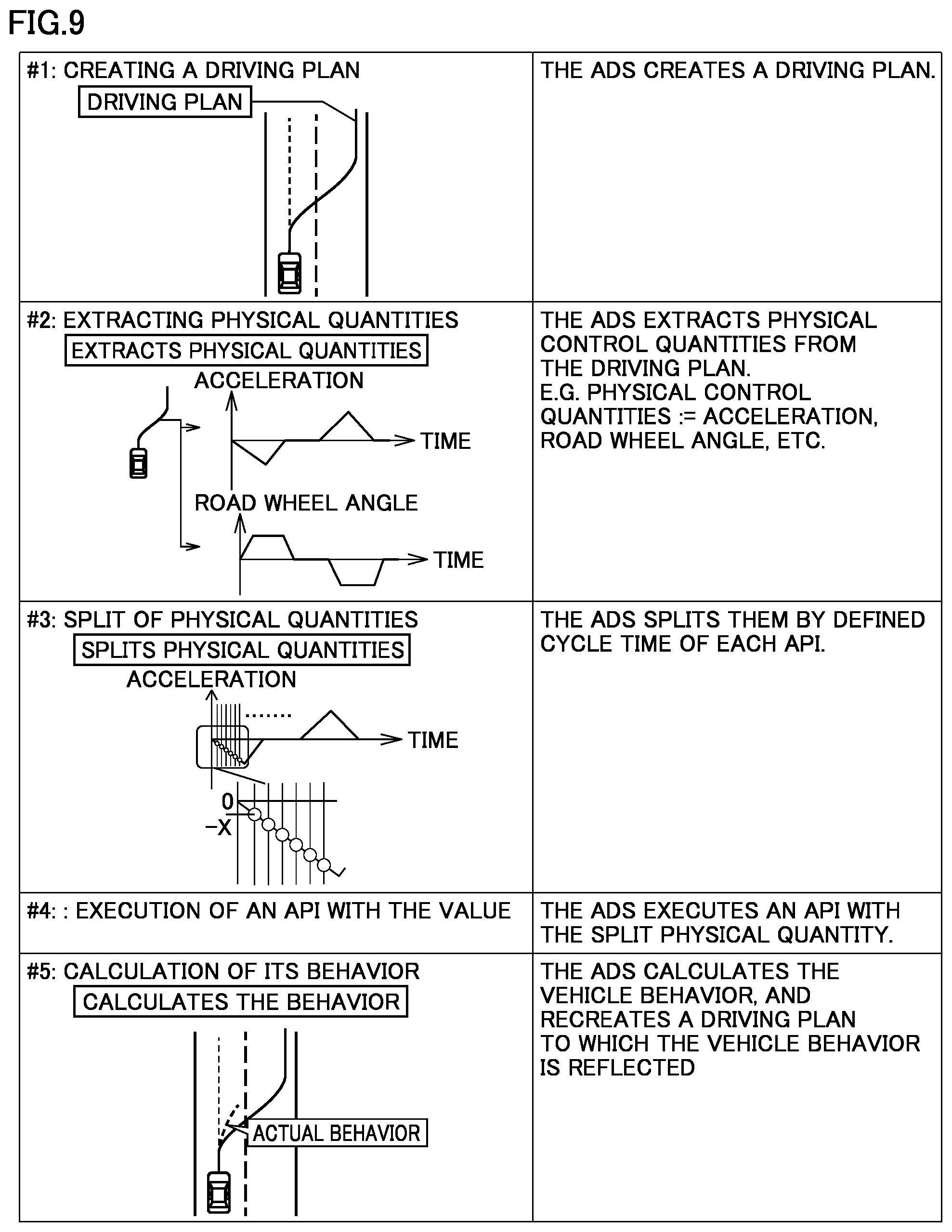Patent US12590473 Figure 8 – Vehicle platform
