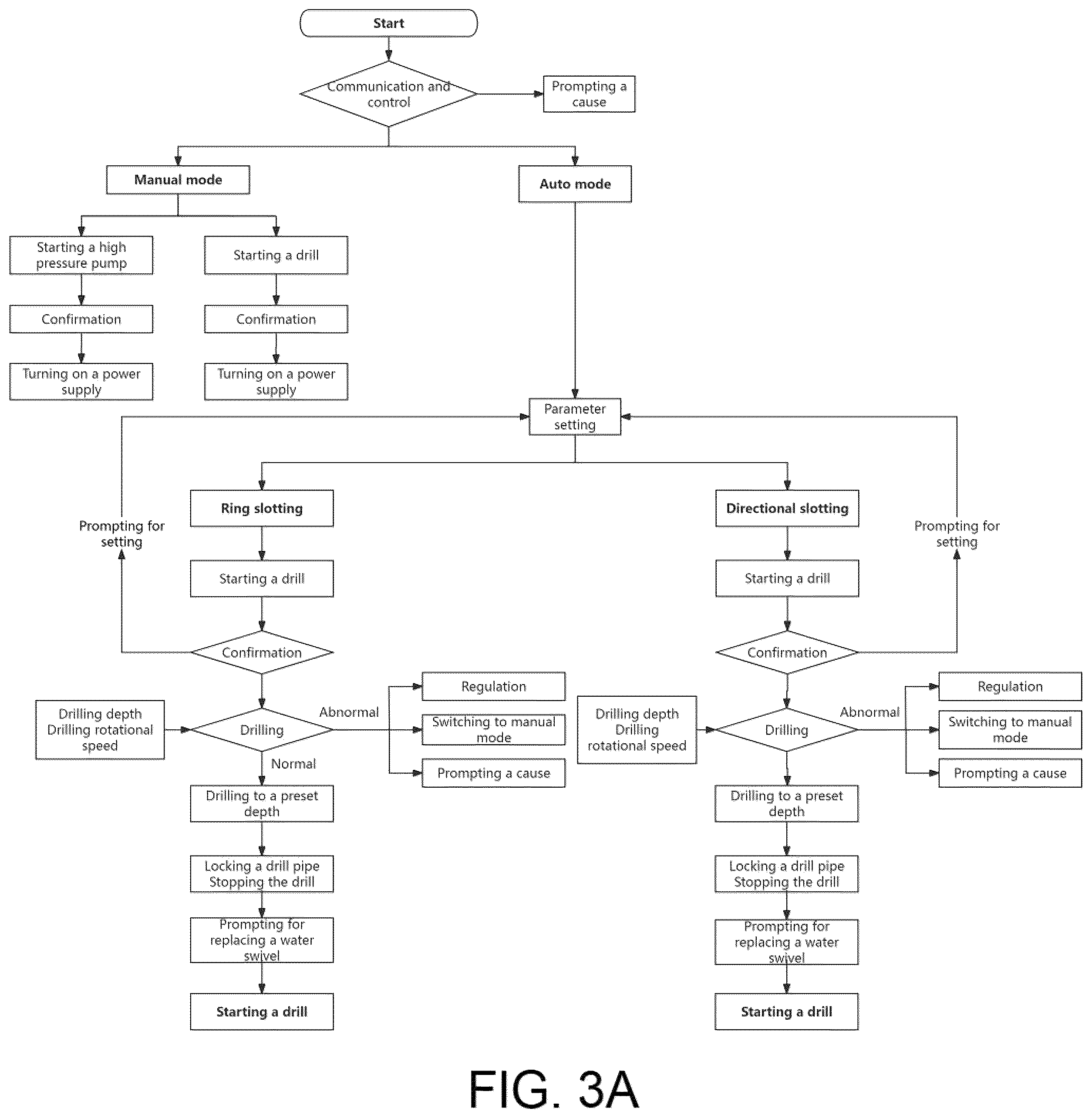 Patent US12590493 Figure 3 – High pressure water jet automatic drilling and cutting collaborative system and method for coal seams
