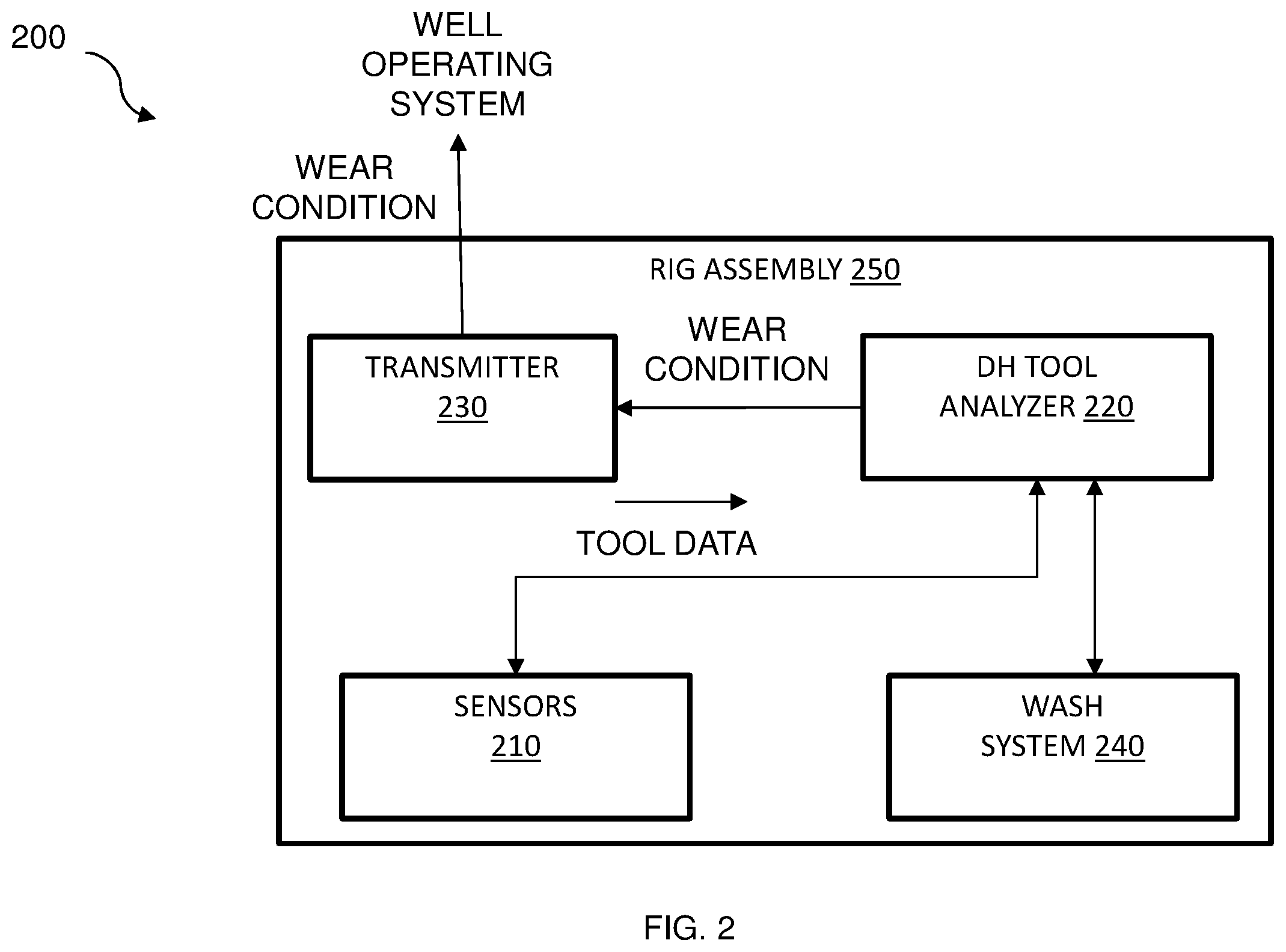 Patent US12590495 Figure 2 – Retrofitting existing rig hardware and performing bit forensic for dull bit grading through software
