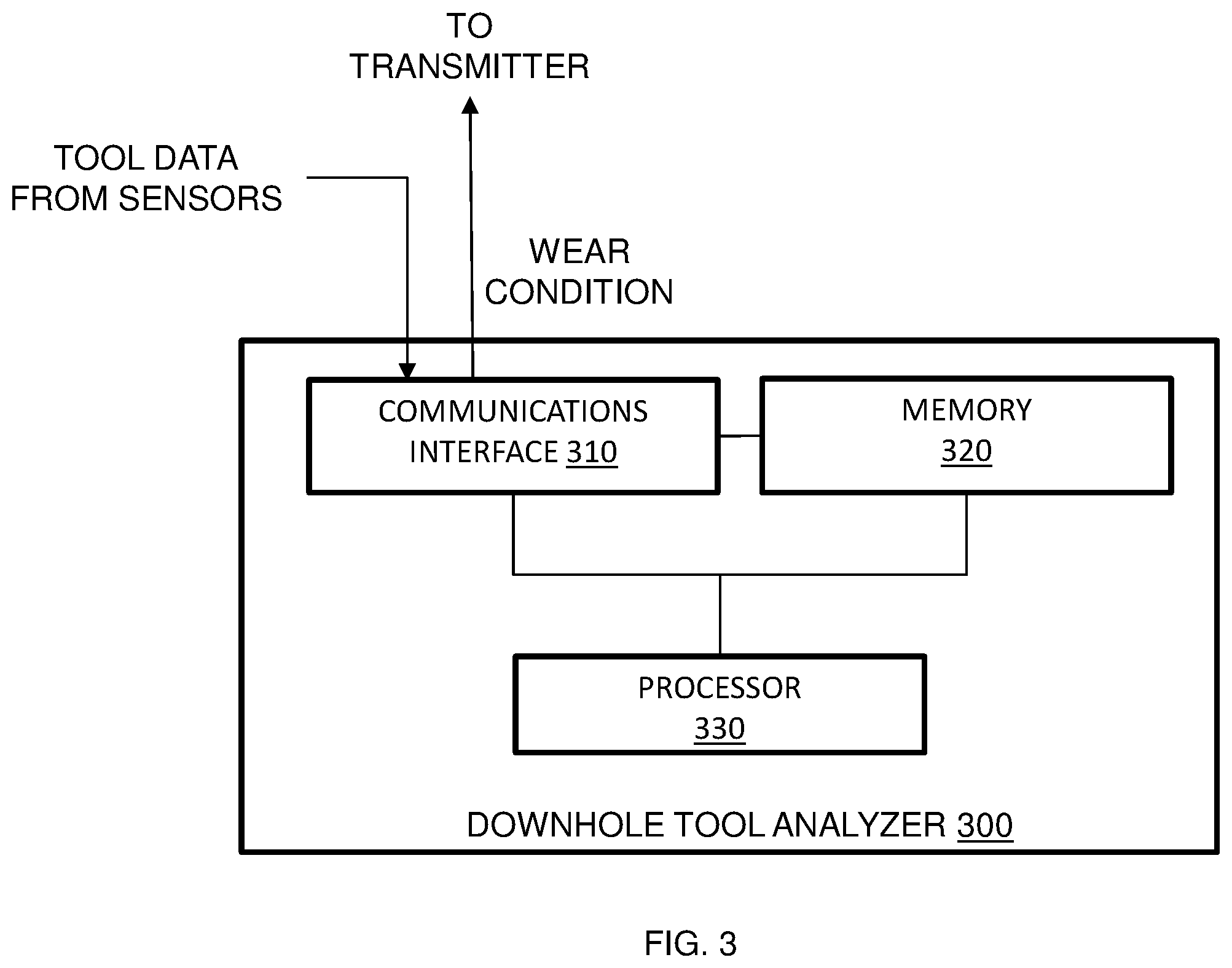 Patent US12590495 Figure 3 – Retrofitting existing rig hardware and performing bit forensic for dull bit grading through software