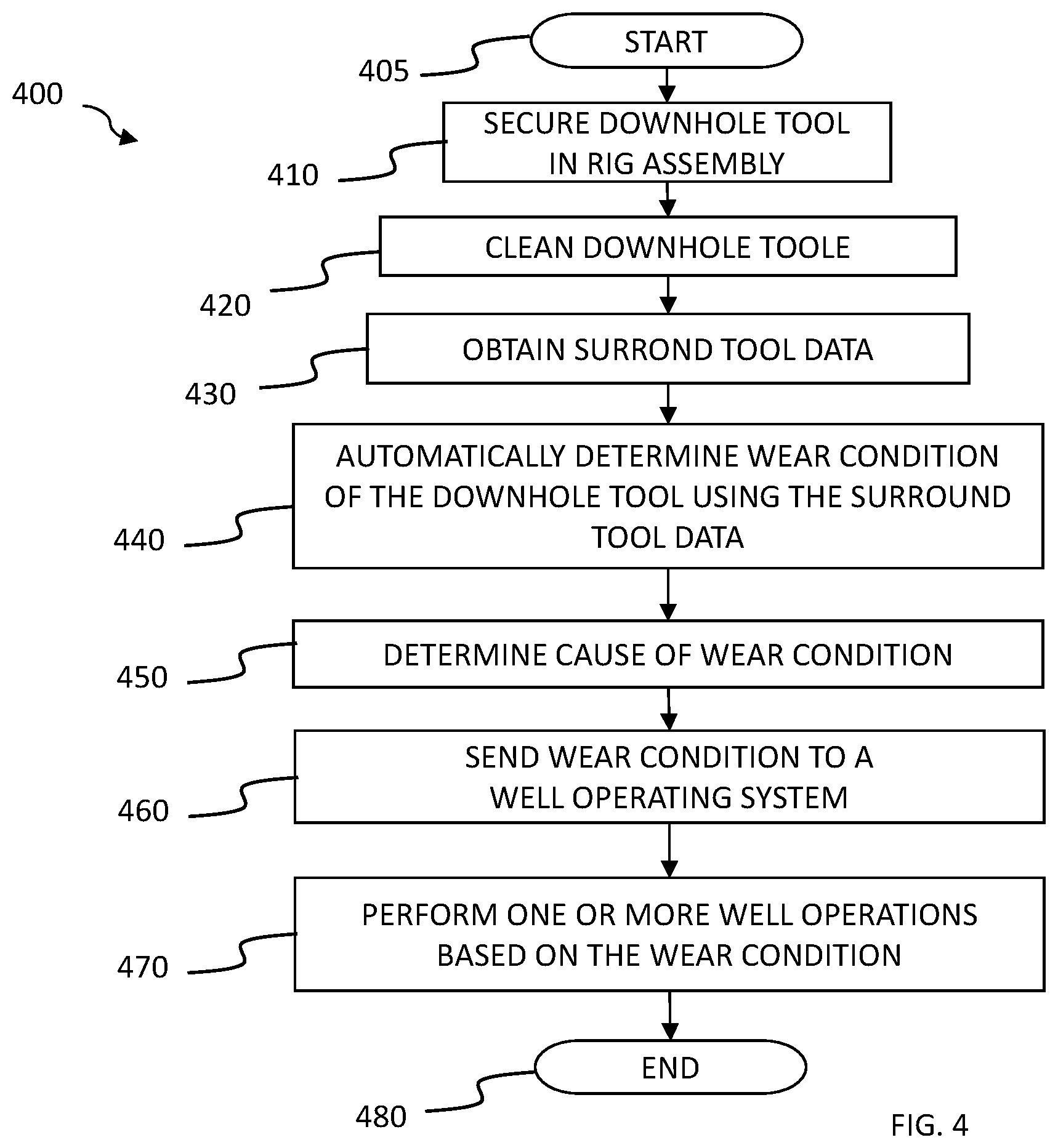 Patent US12590495 Figure 4 – Retrofitting existing rig hardware and performing bit forensic for dull bit grading through software