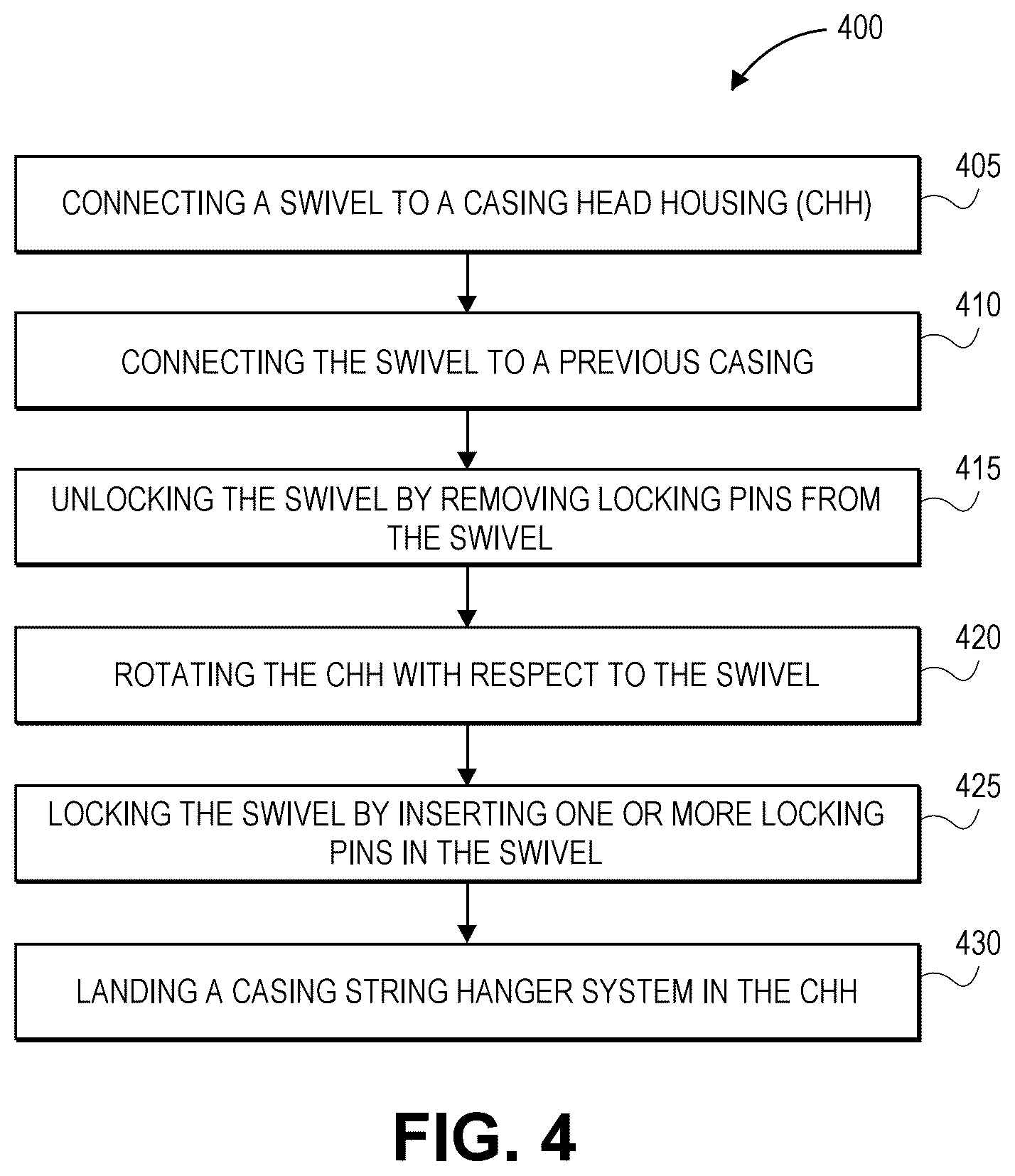 Patent US12590501 Figure 4 – Surface swivel for wellhead orientation