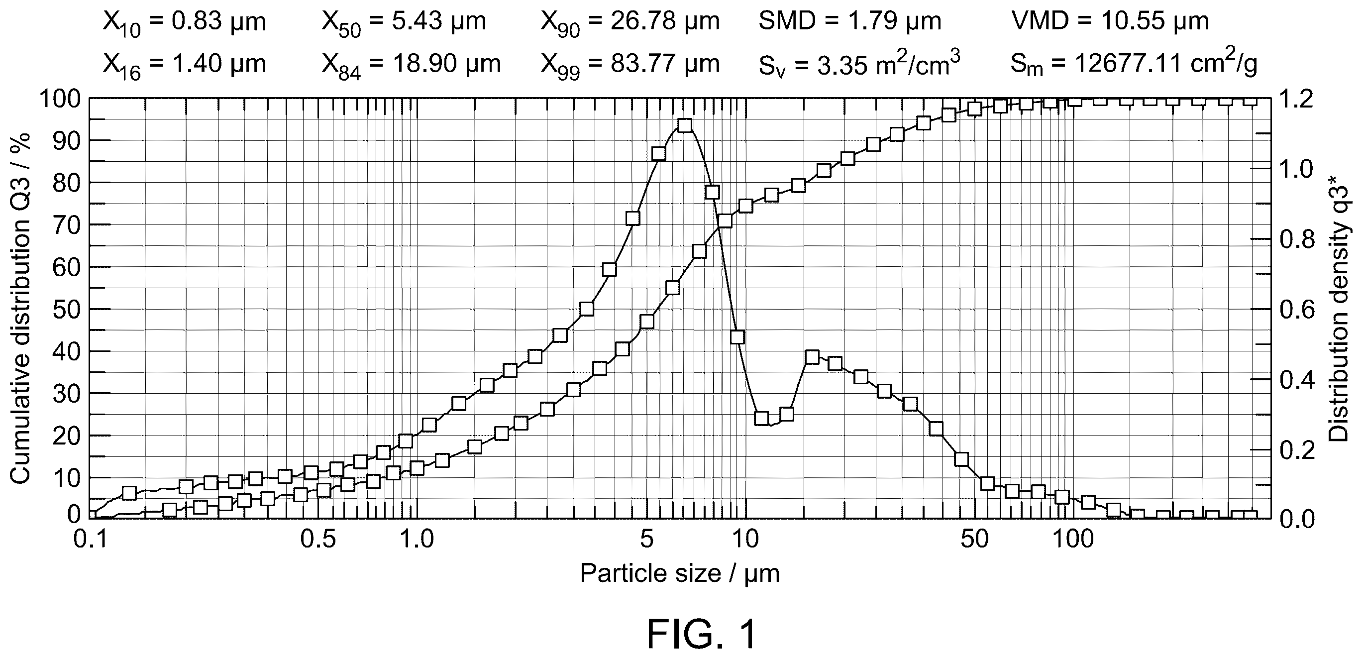 Patent US12590506 — Process for cementing a portion of a wellbore using a red mud cement composition — Figure 1