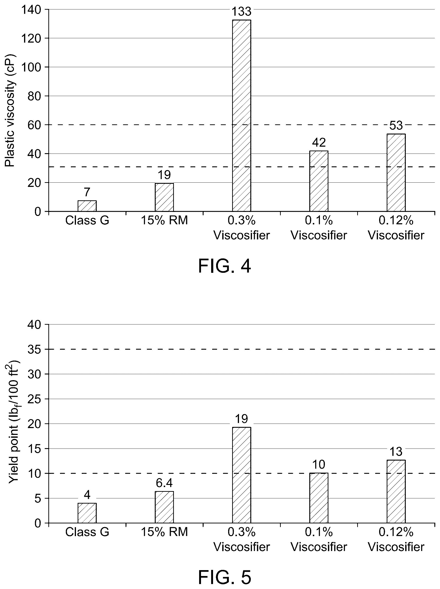 Patent US12590506 Figure 4 – Process for cementing a portion of a wellbore using a red mud cement composition