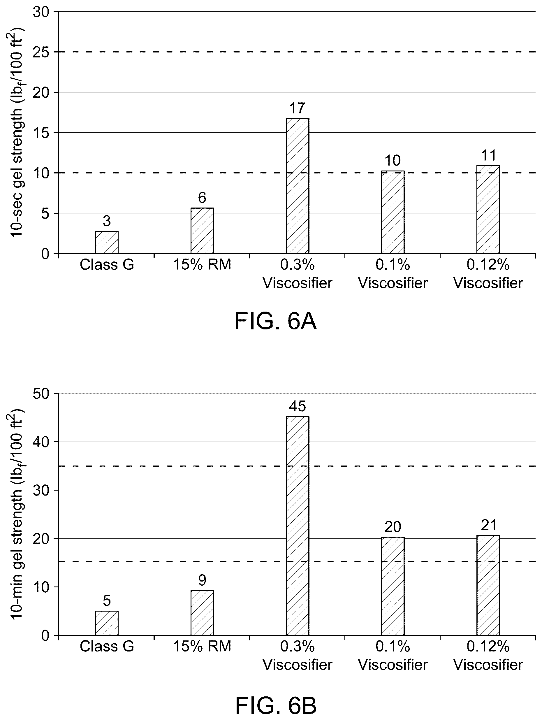 Patent US12590506 Figure 5 – Process for cementing a portion of a wellbore using a red mud cement composition