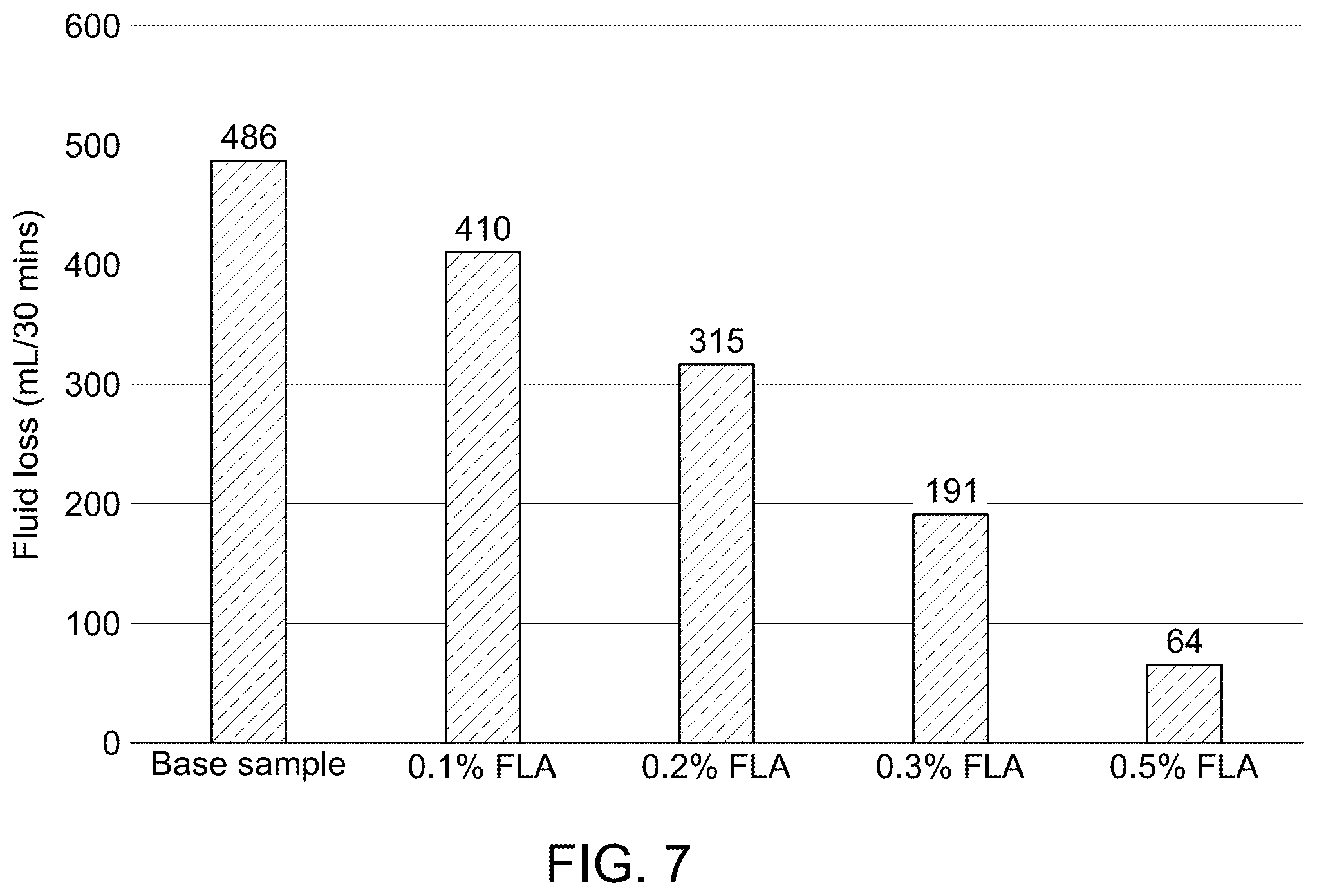 Patent US12590506 Figure 6 – Process for cementing a portion of a wellbore using a red mud cement composition