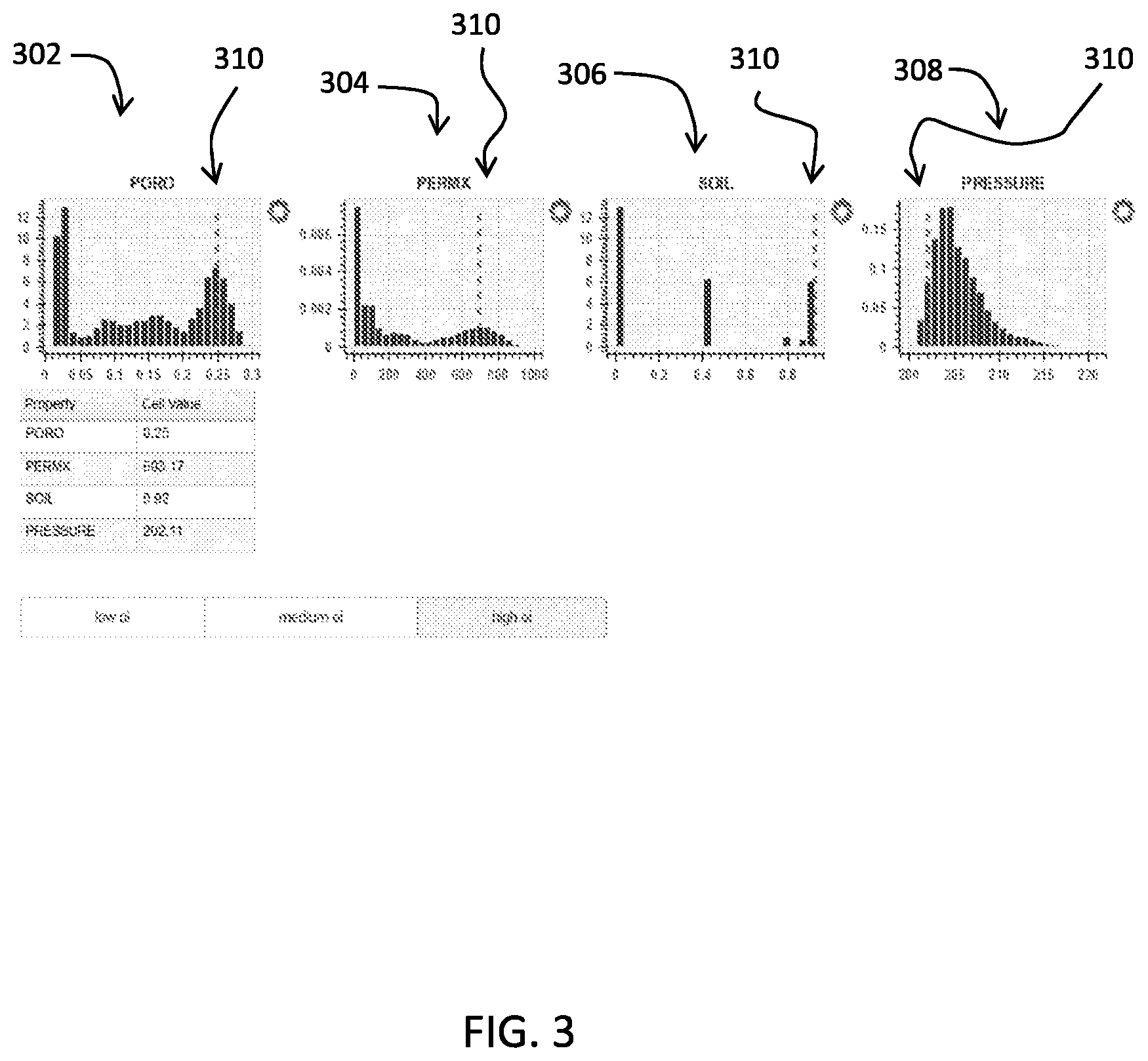Patent US12590509 Figure 3 – Automated identification of well targets in reservoir simulation models
