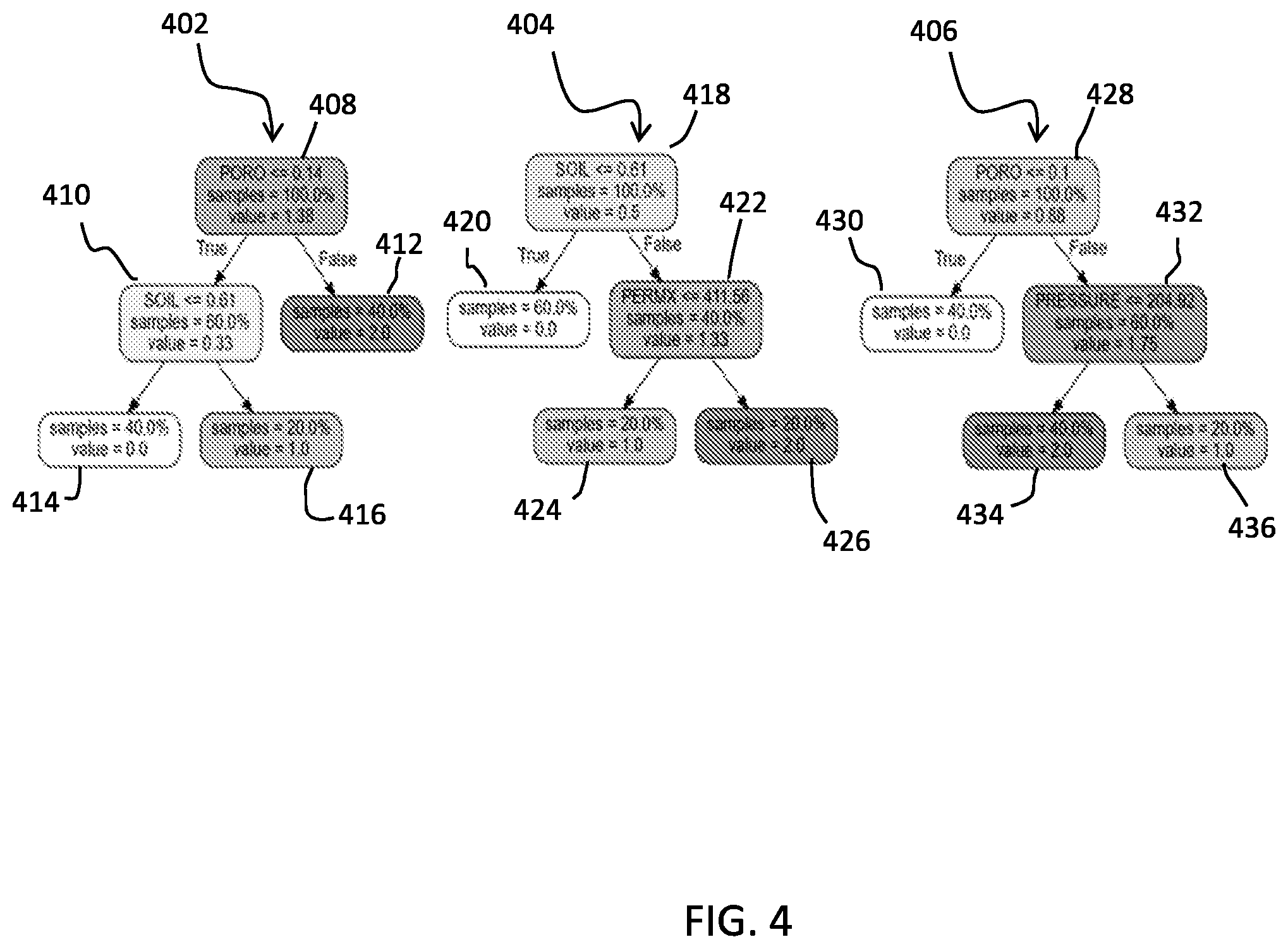 Patent US12590509 Figure 4 – Automated identification of well targets in reservoir simulation models