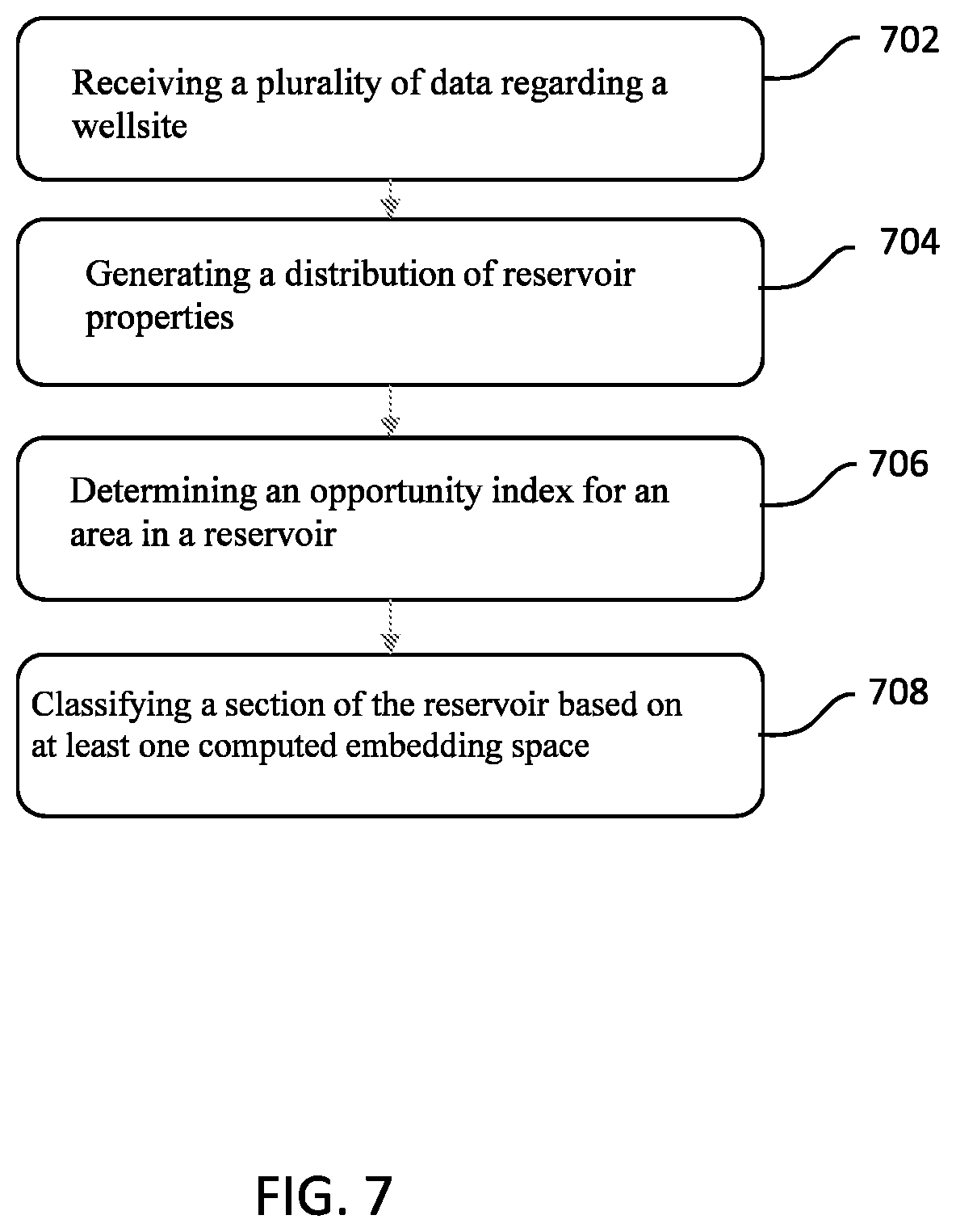 Patent US12590509 Figure 7 – Automated identification of well targets in reservoir simulation models