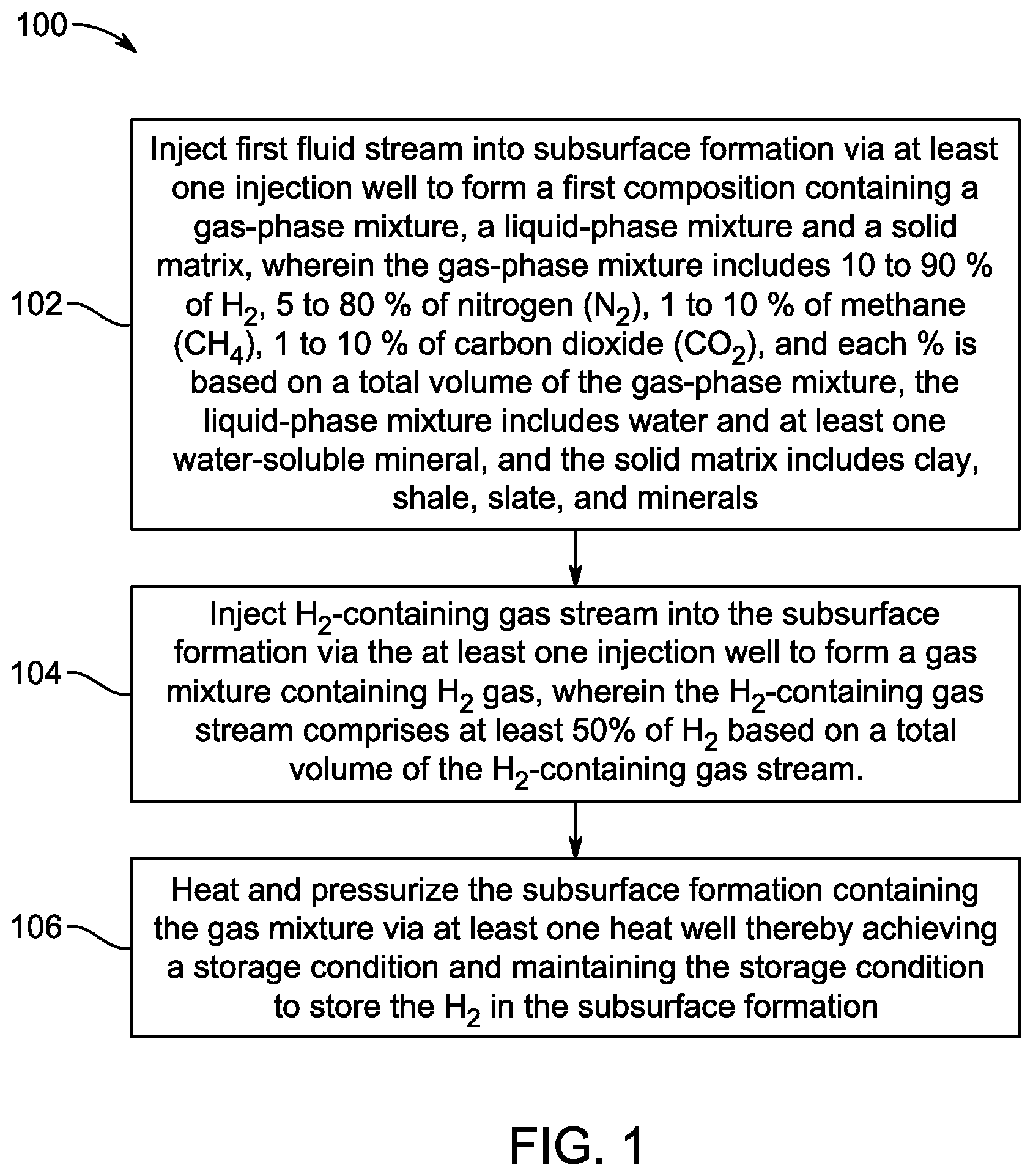 Patent US12590511 Figure 1 – Method of storing hydrogen gas in a subsurface formation using nitrogen, methane, and carbon dioxide blend as a cushion gas