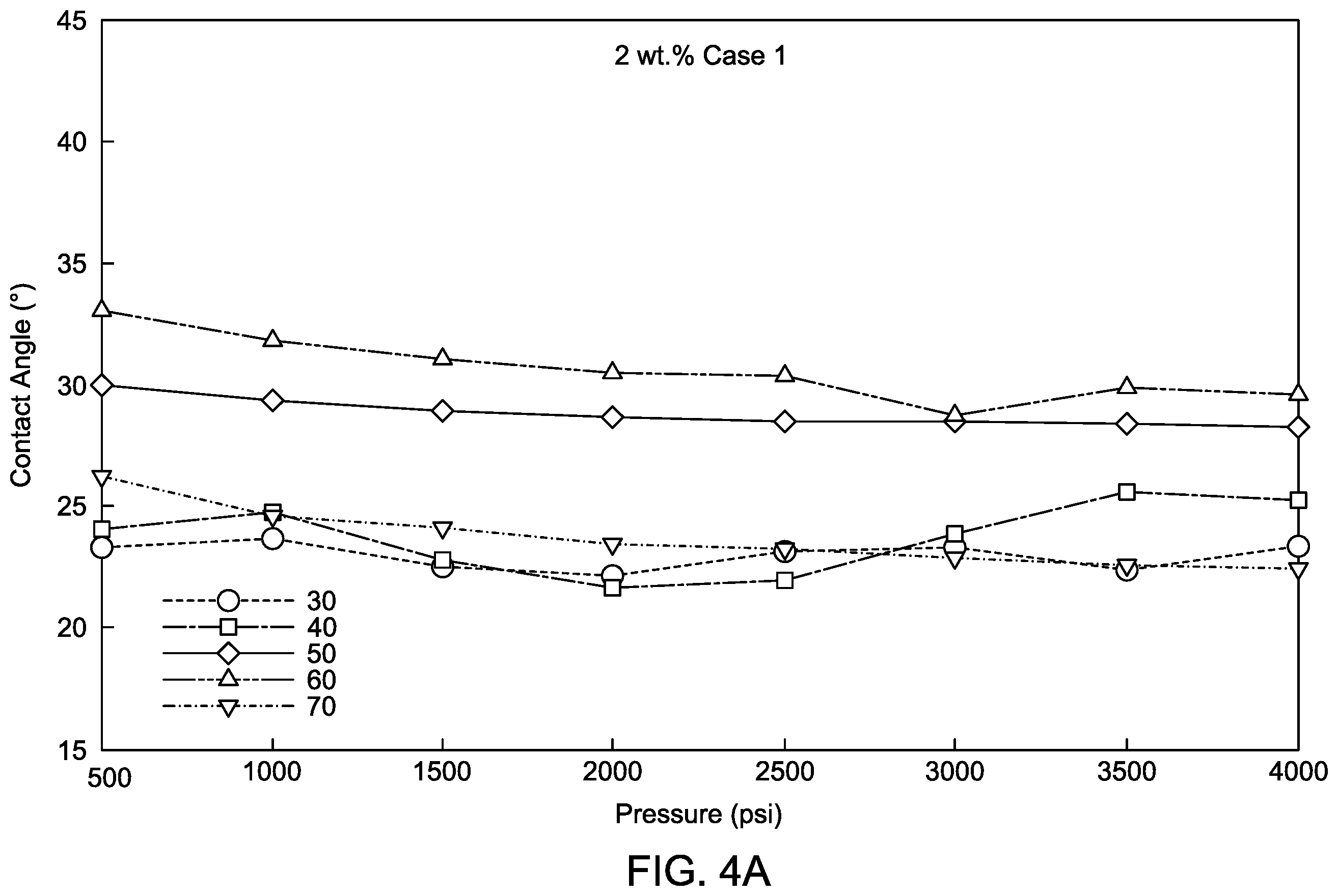 Patent US12590511 Figure 4 – Method of storing hydrogen gas in a subsurface formation using nitrogen, methane, and carbon dioxide blend as a cushion gas